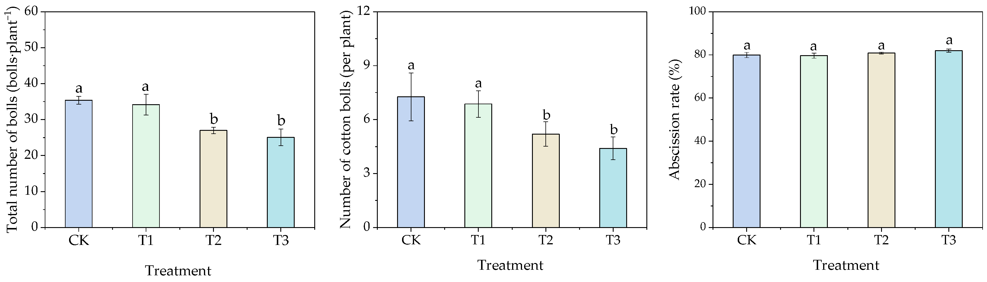 Agronomy 15 01477 g008
