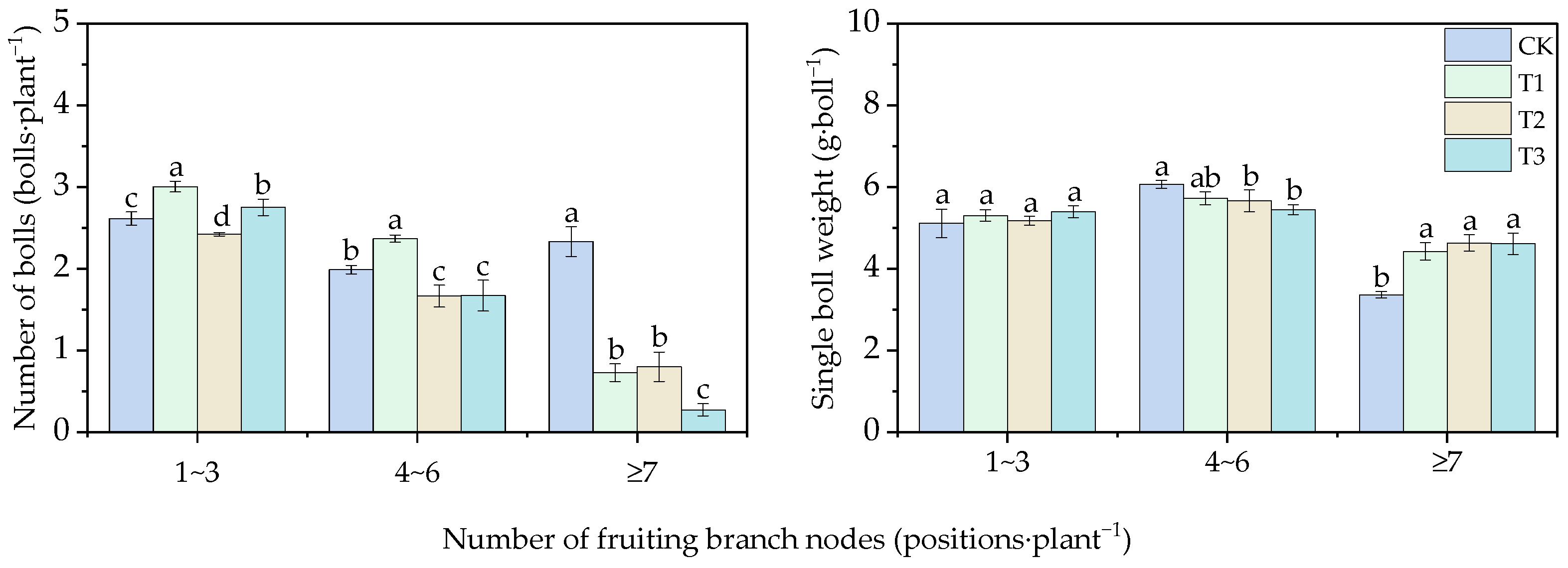 Agronomy 15 01477 g009