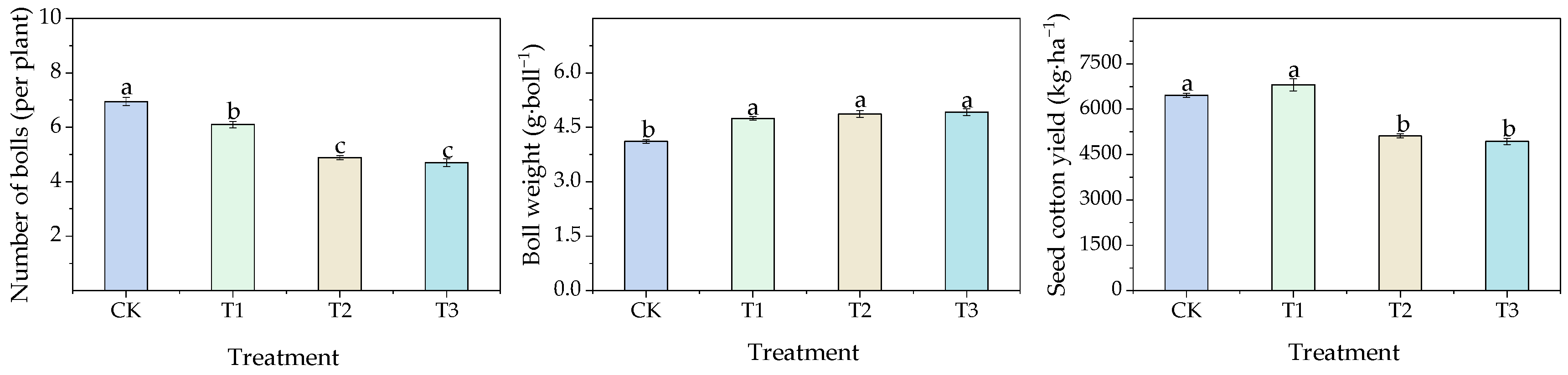 Agronomy 15 01477 g010