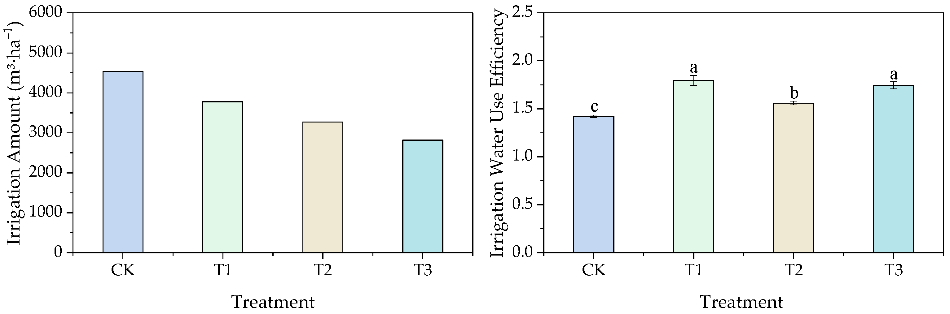 Agronomy 15 01477 g011