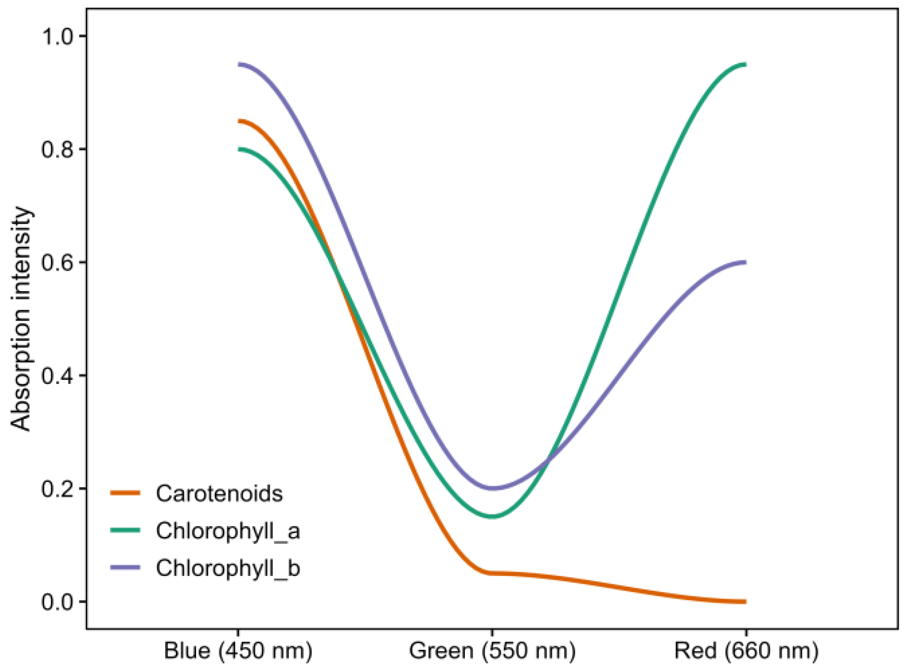 Agronomy 15 01477 g012