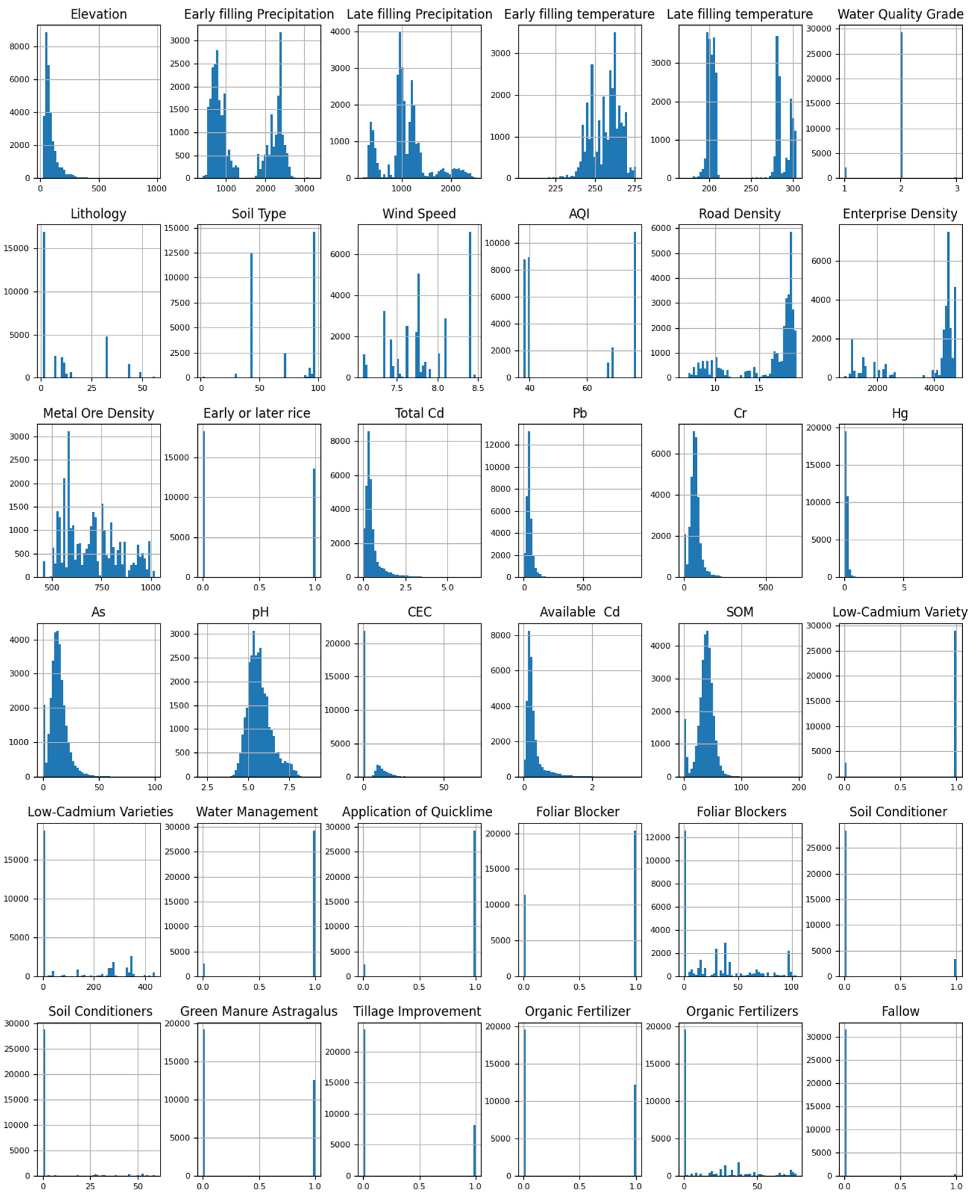 Agronomy 15 01478 g003