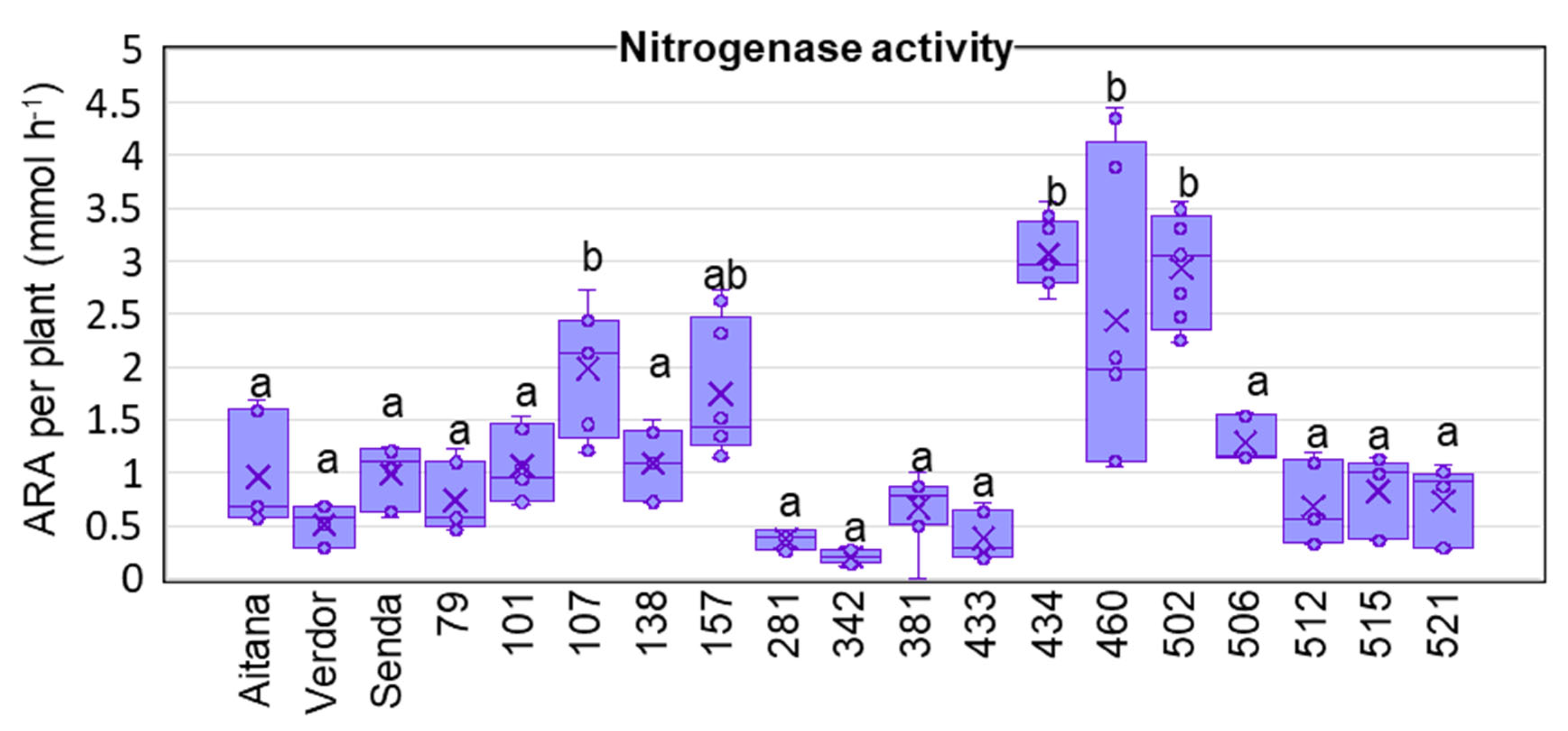 Agronomy 15 01479 g002