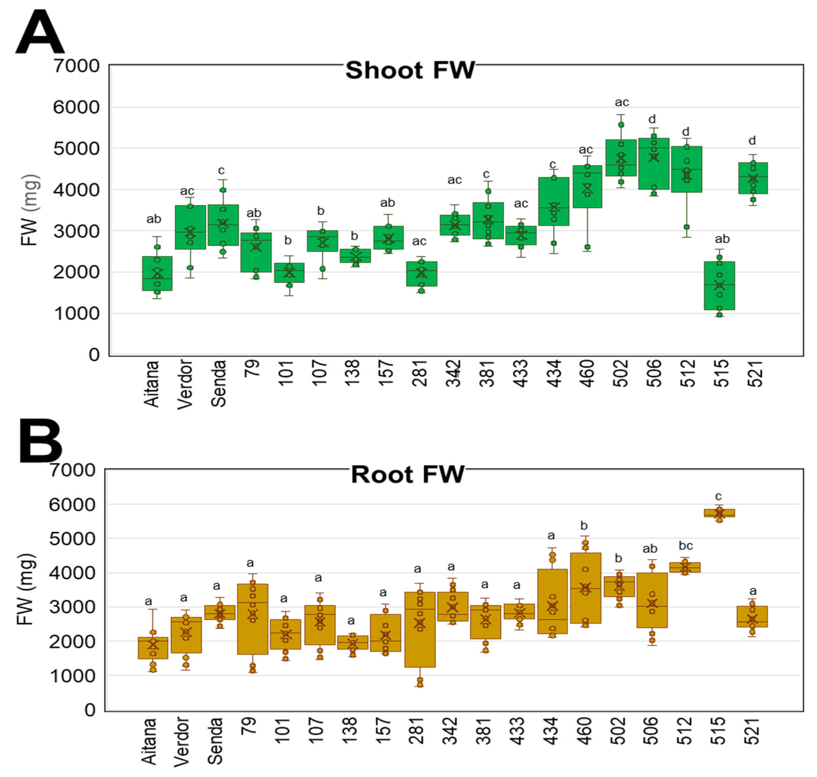 Agronomy 15 01479 g003