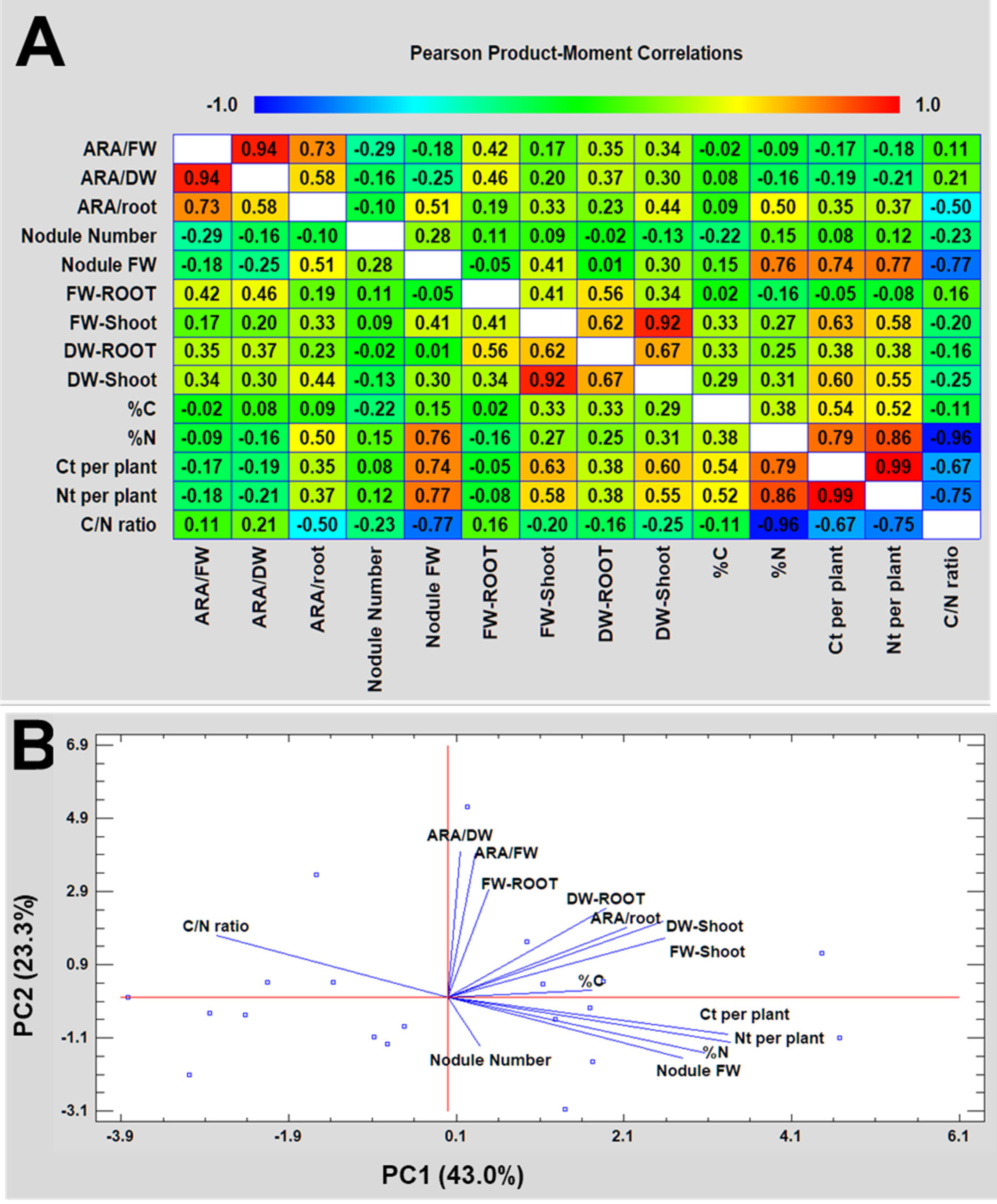 Agronomy 15 01479 g005