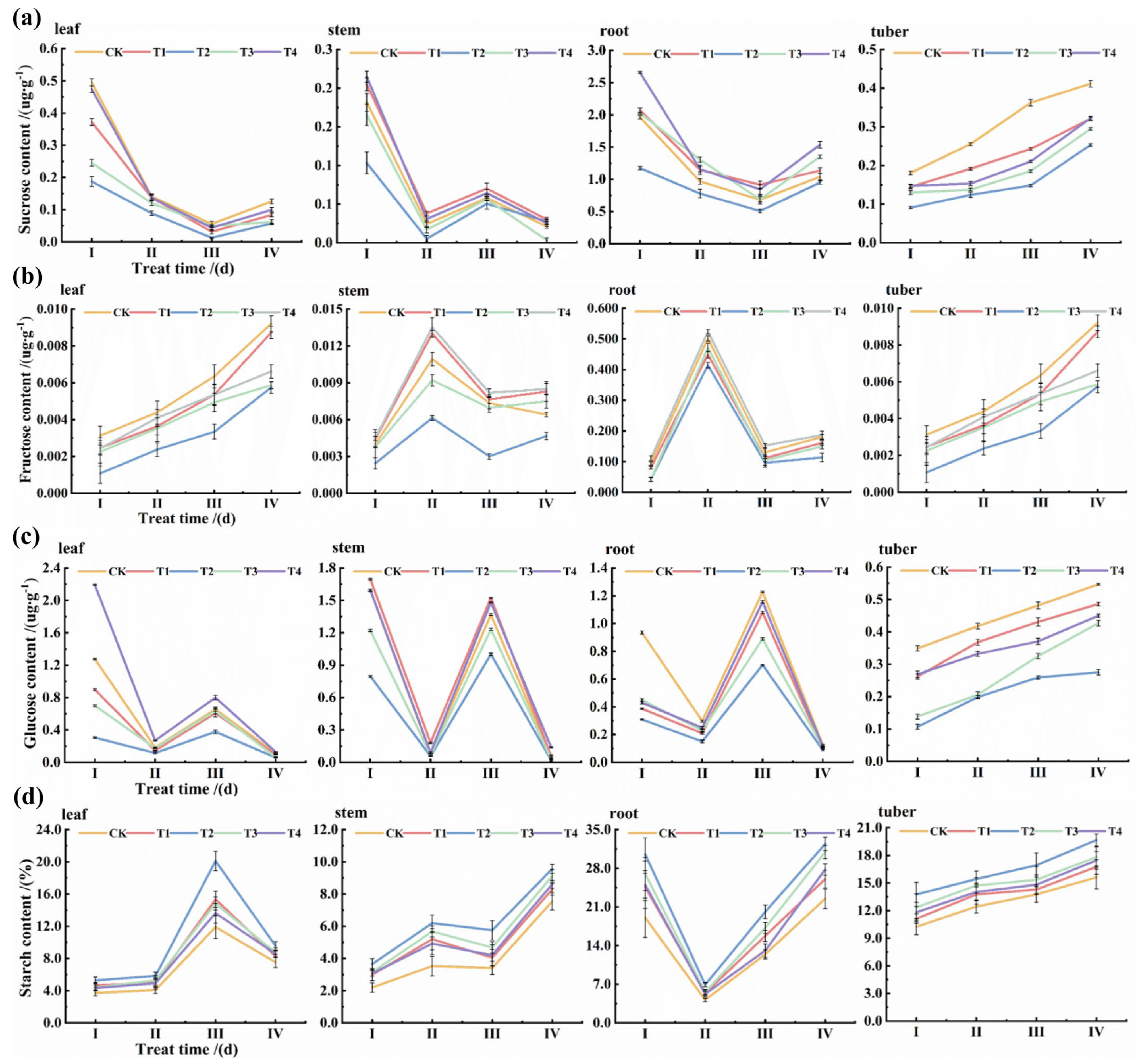 Agronomy 15 01481 g002