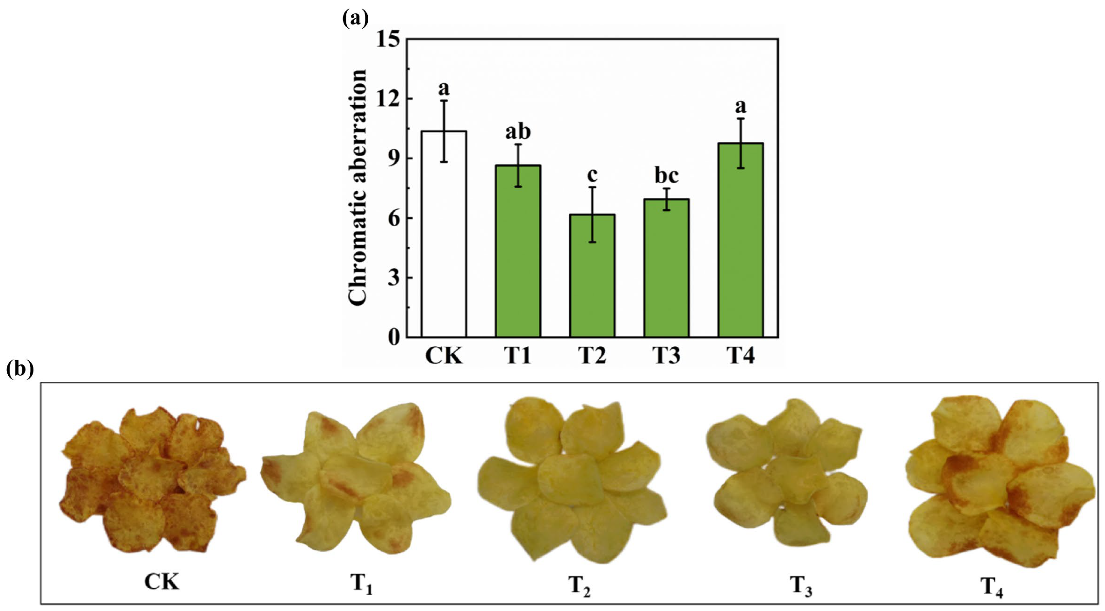 Agronomy 15 01481 g003