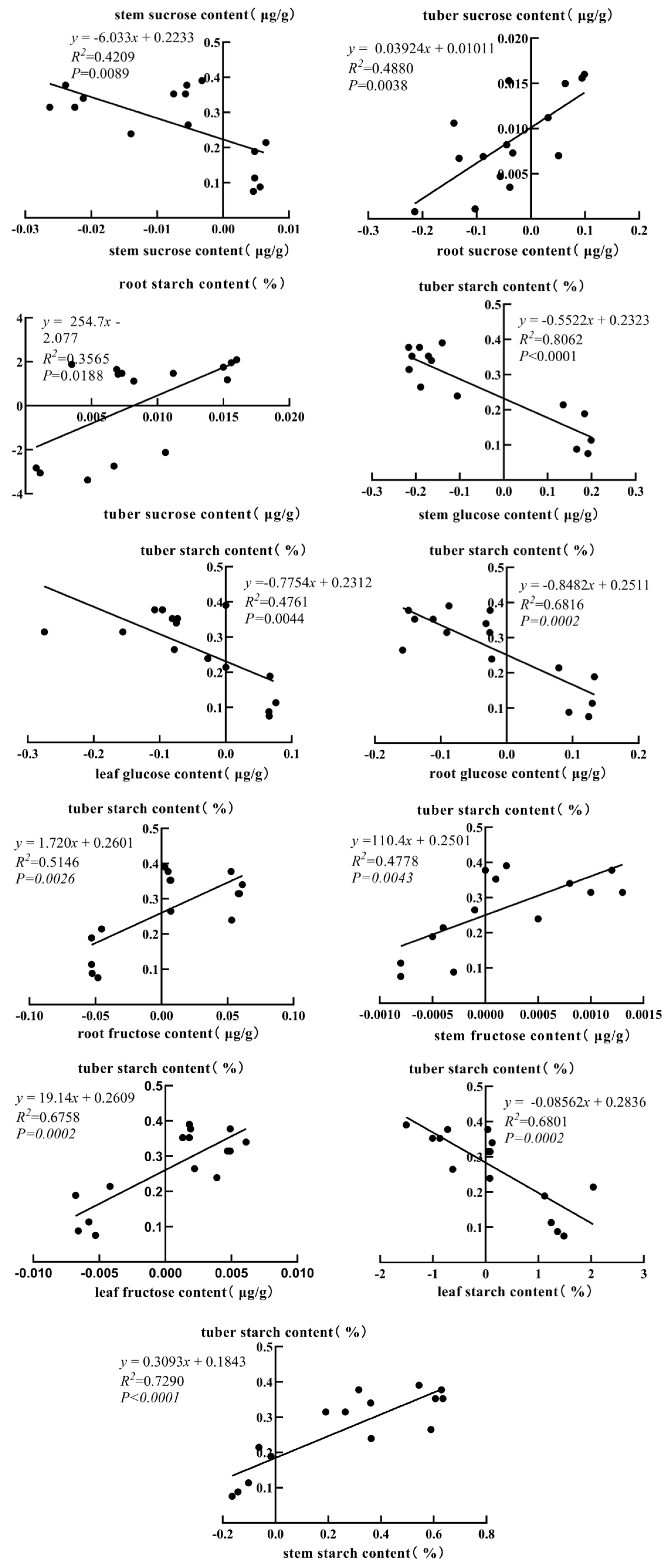 Agronomy 15 01481 g005