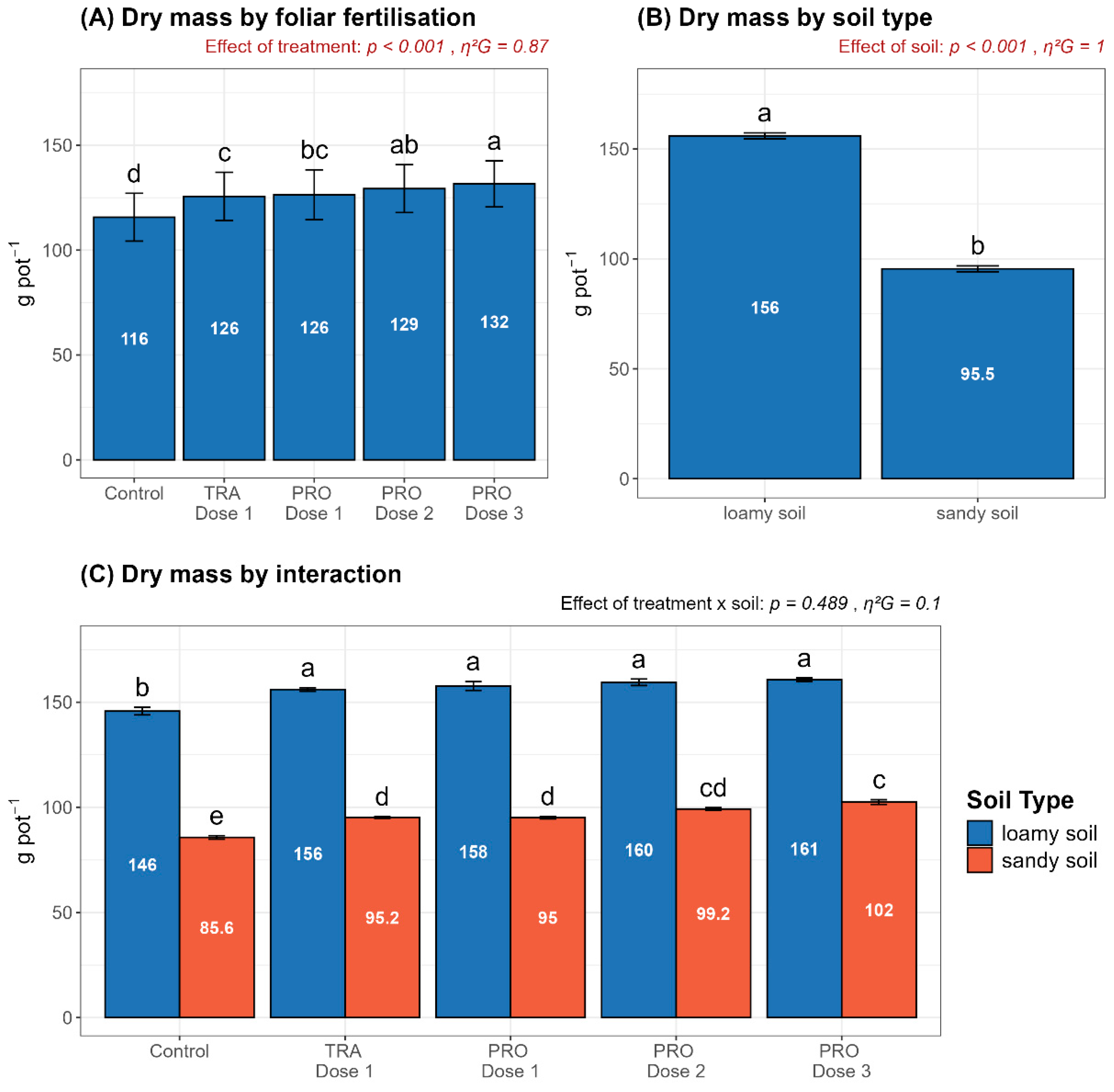 Agronomy 15 01482 g002