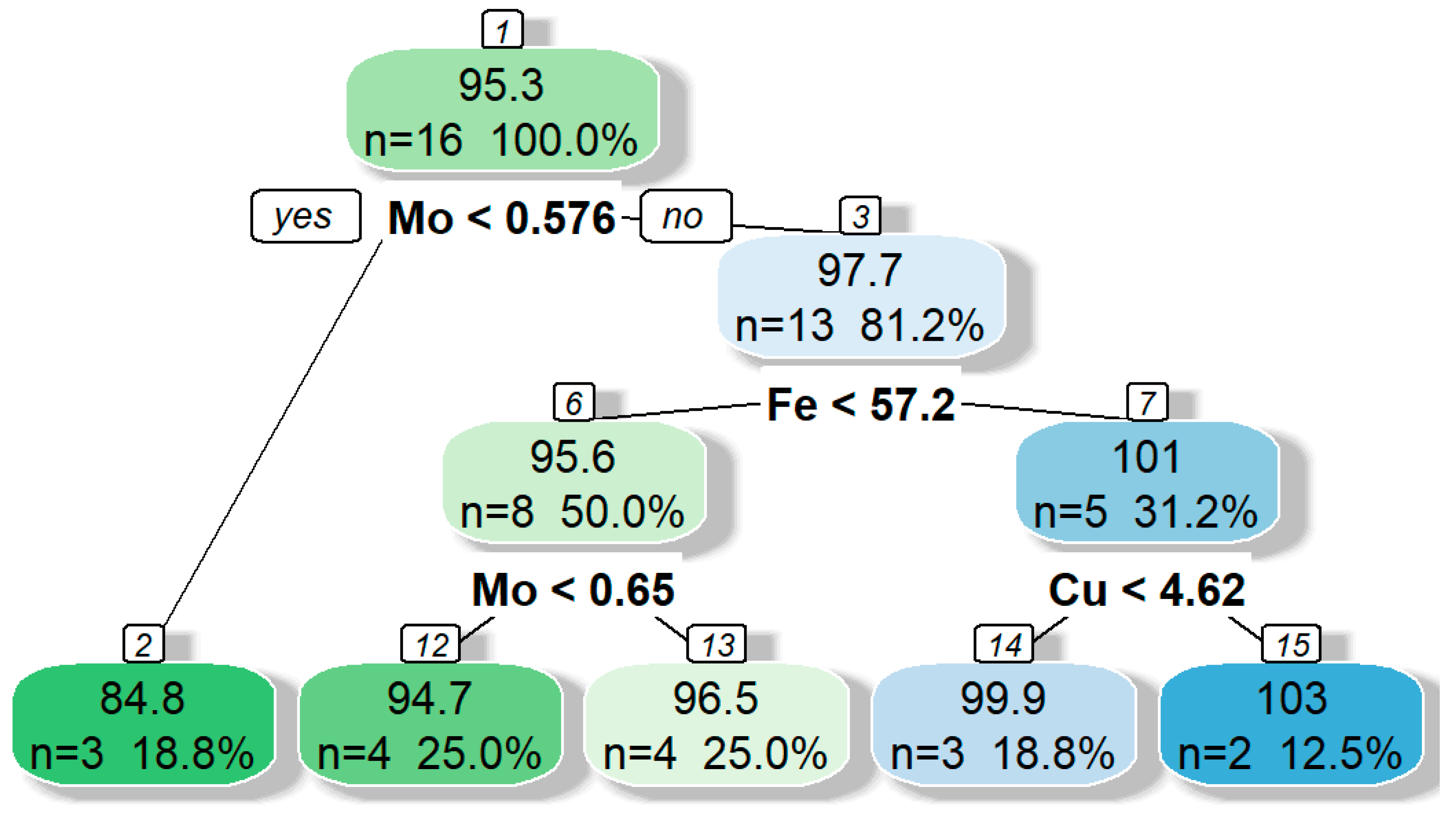 Agronomy 15 01482 g003