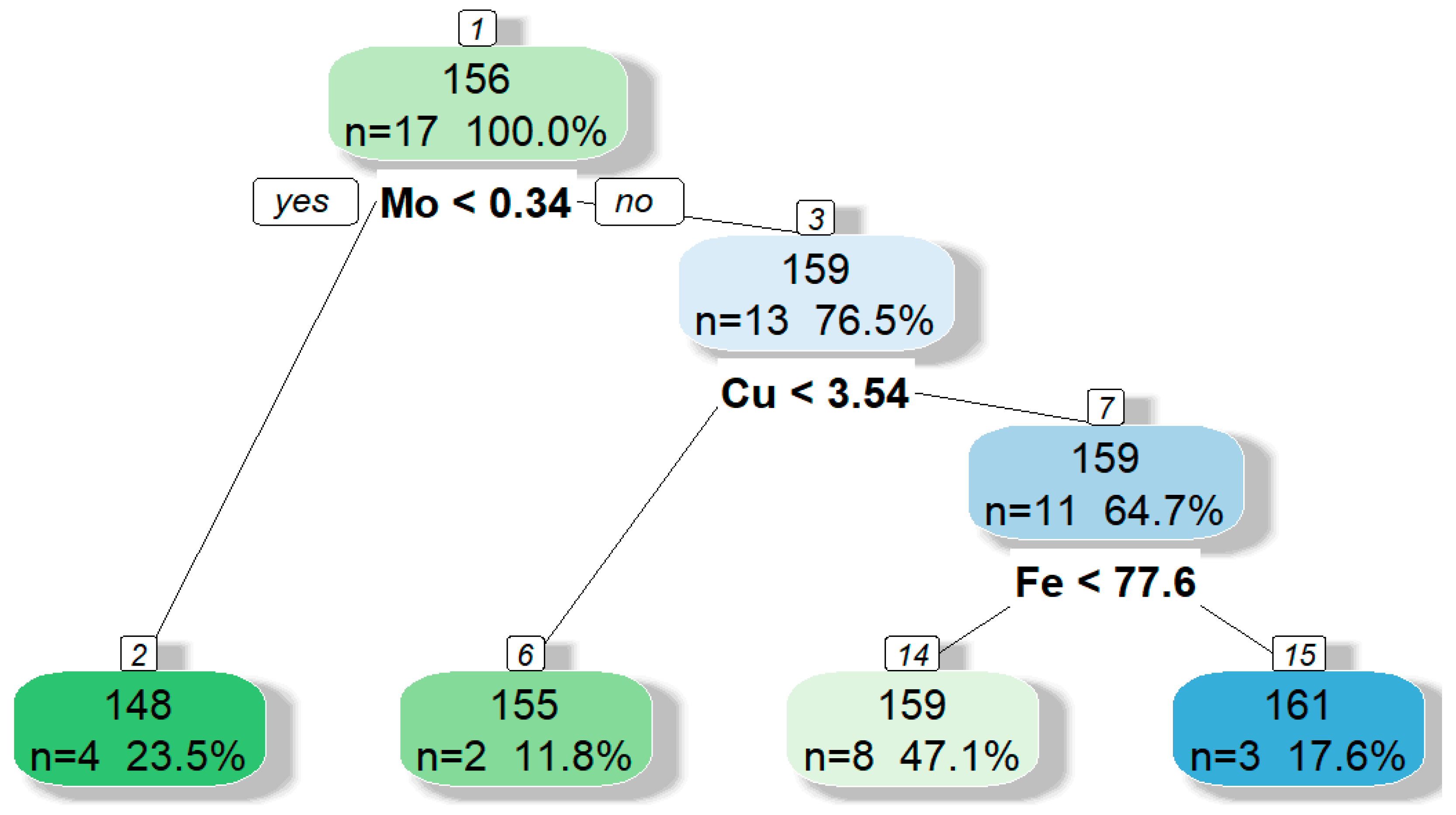 Agronomy 15 01482 g004