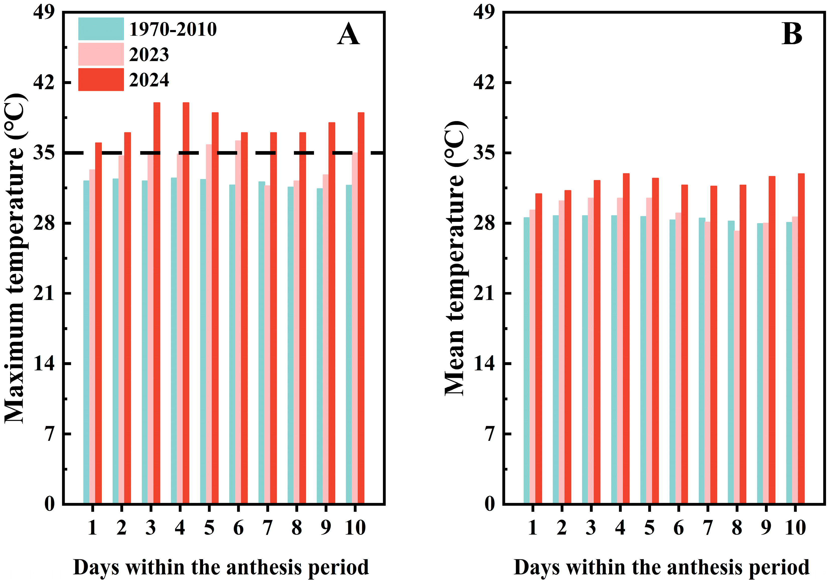 Agronomy 15 01488 g001