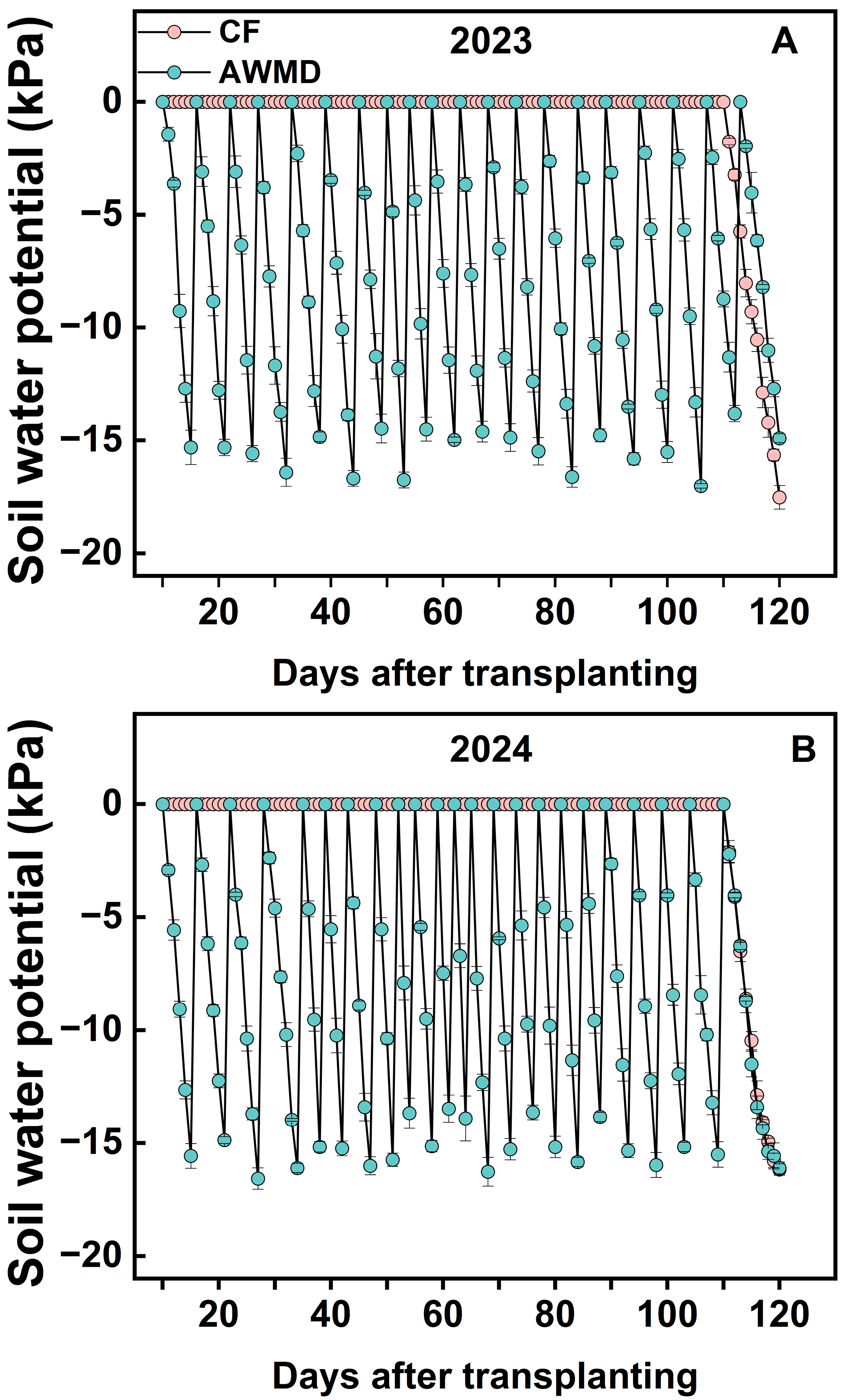 Agronomy 15 01488 g003