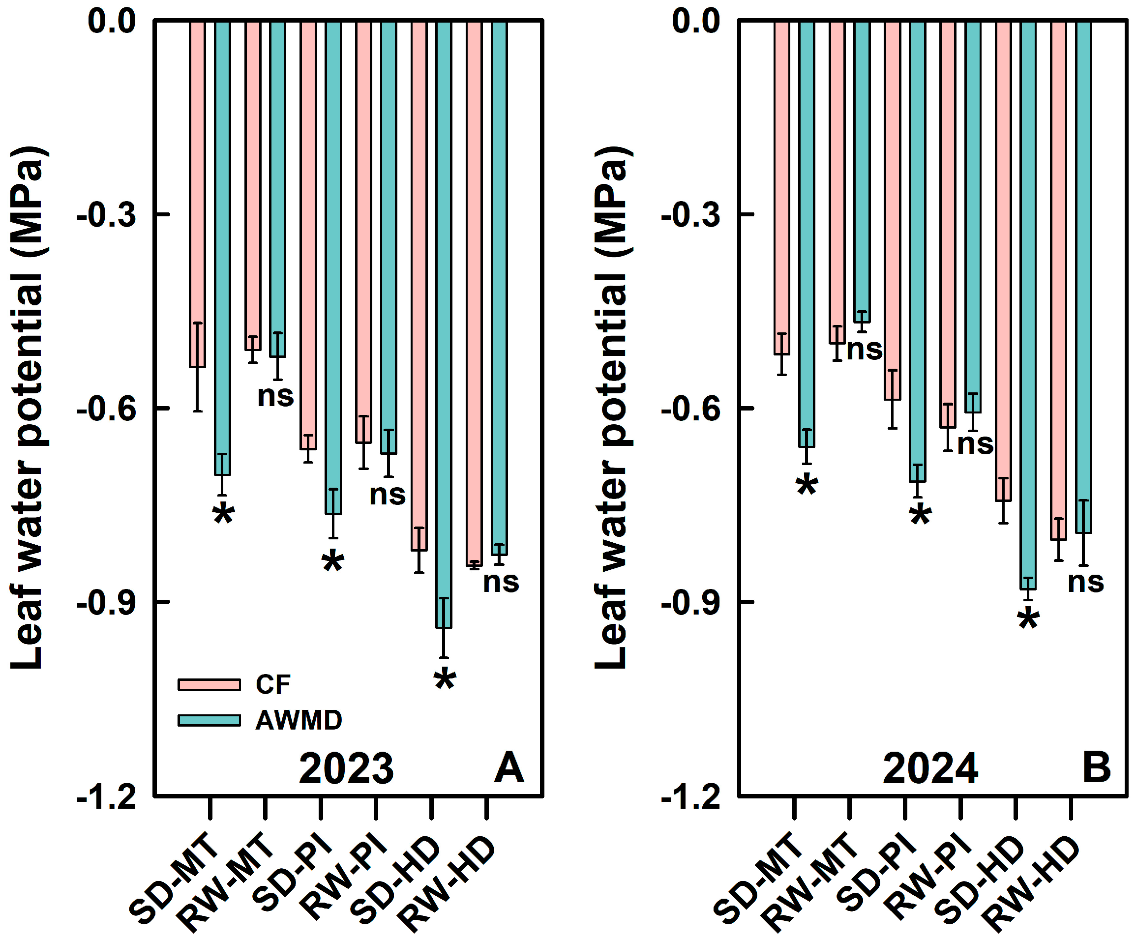 Agronomy 15 01488 g004