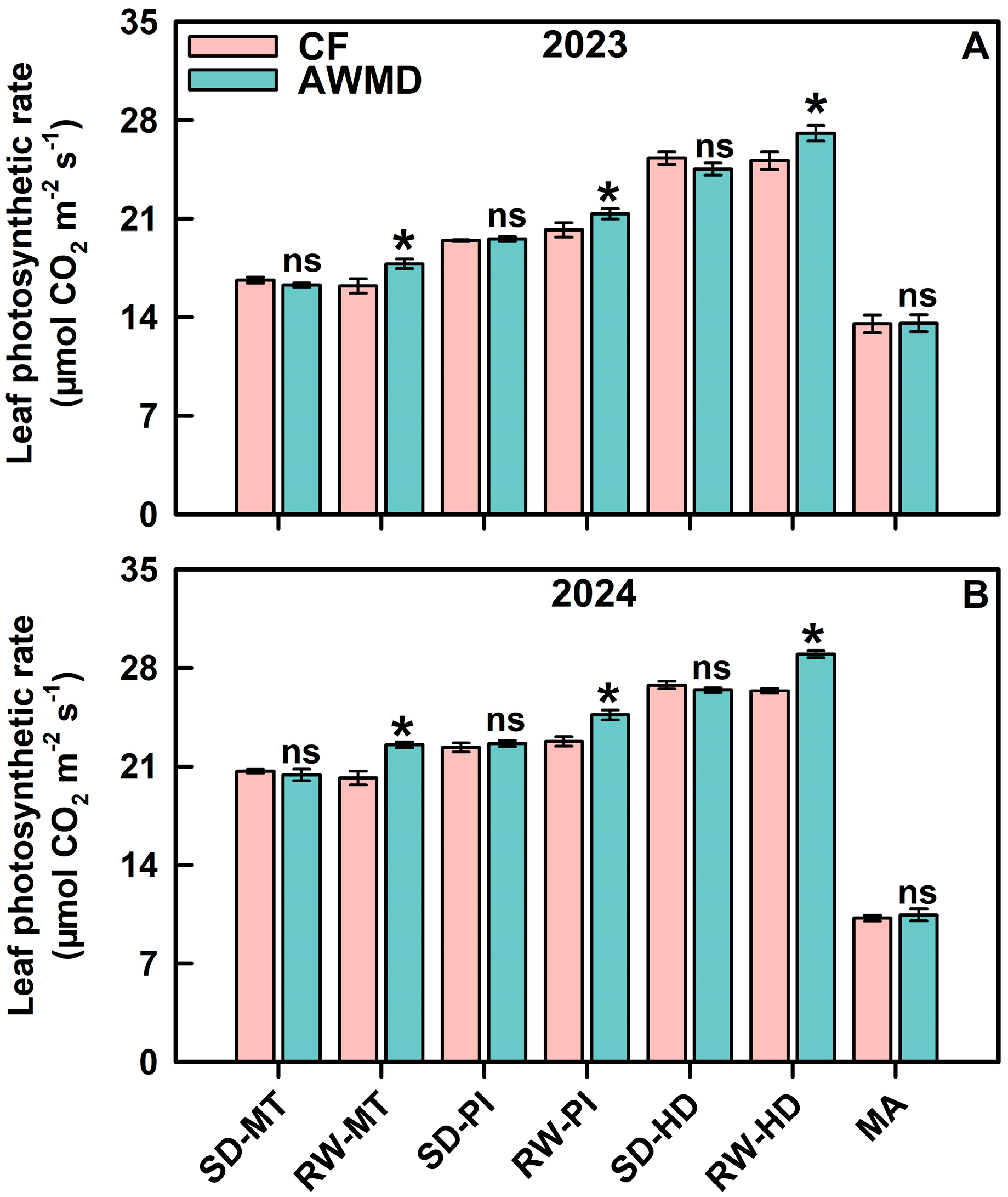 Agronomy 15 01488 g005
