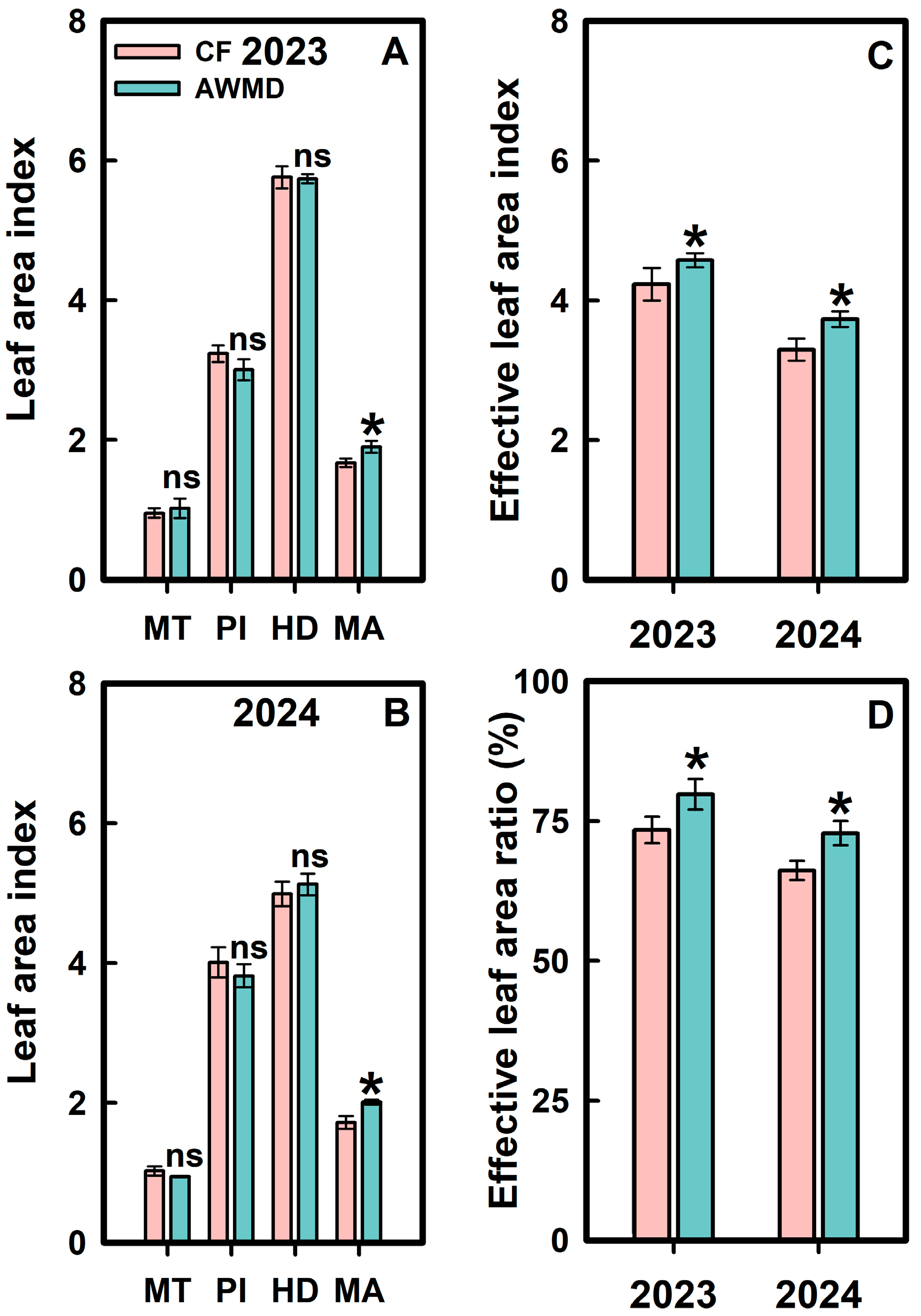 Agronomy 15 01488 g006