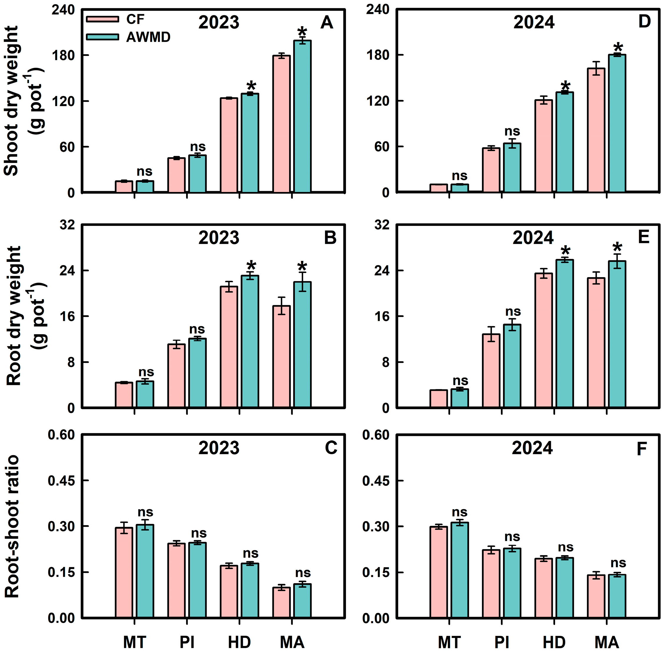 Agronomy 15 01488 g007