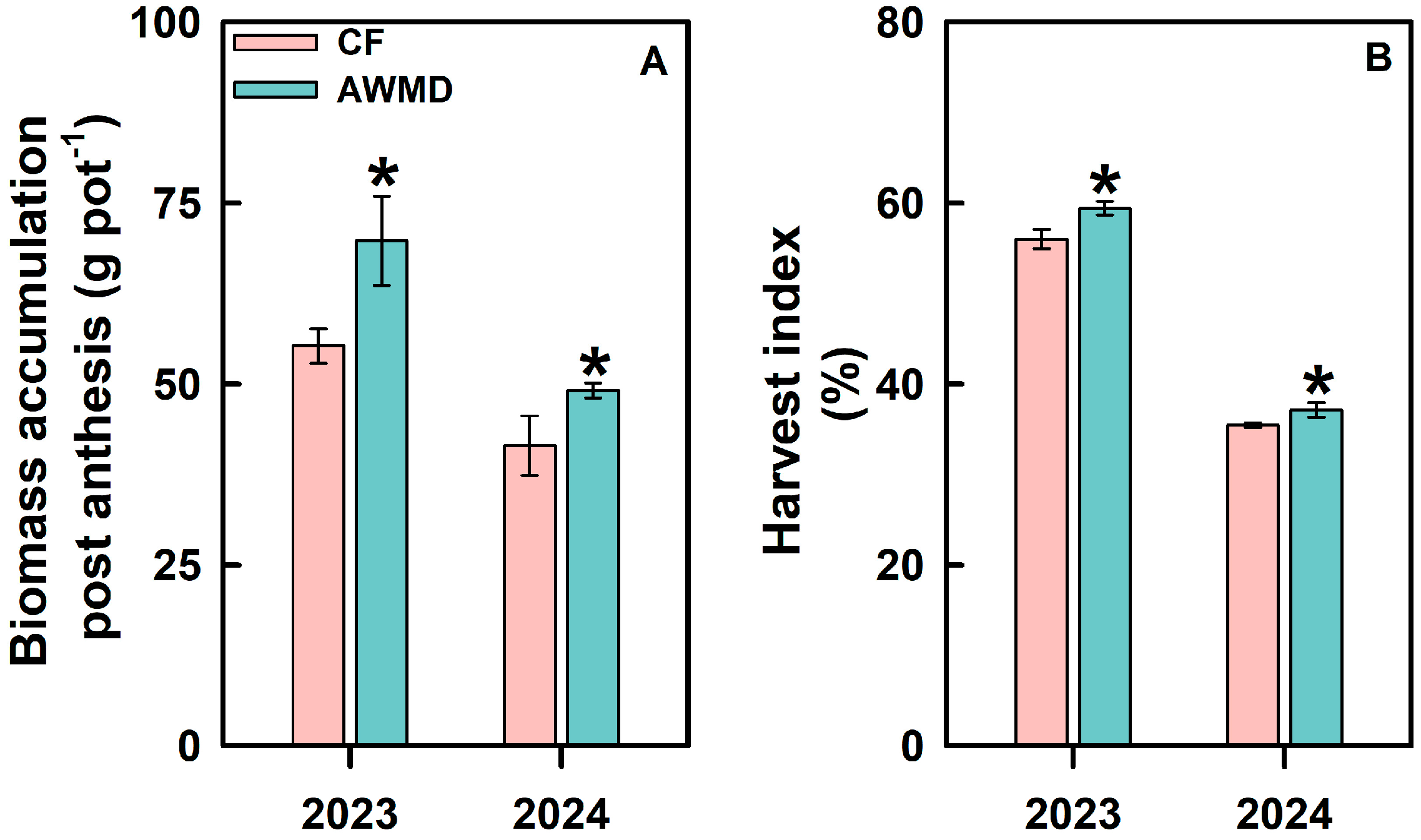 Agronomy 15 01488 g008