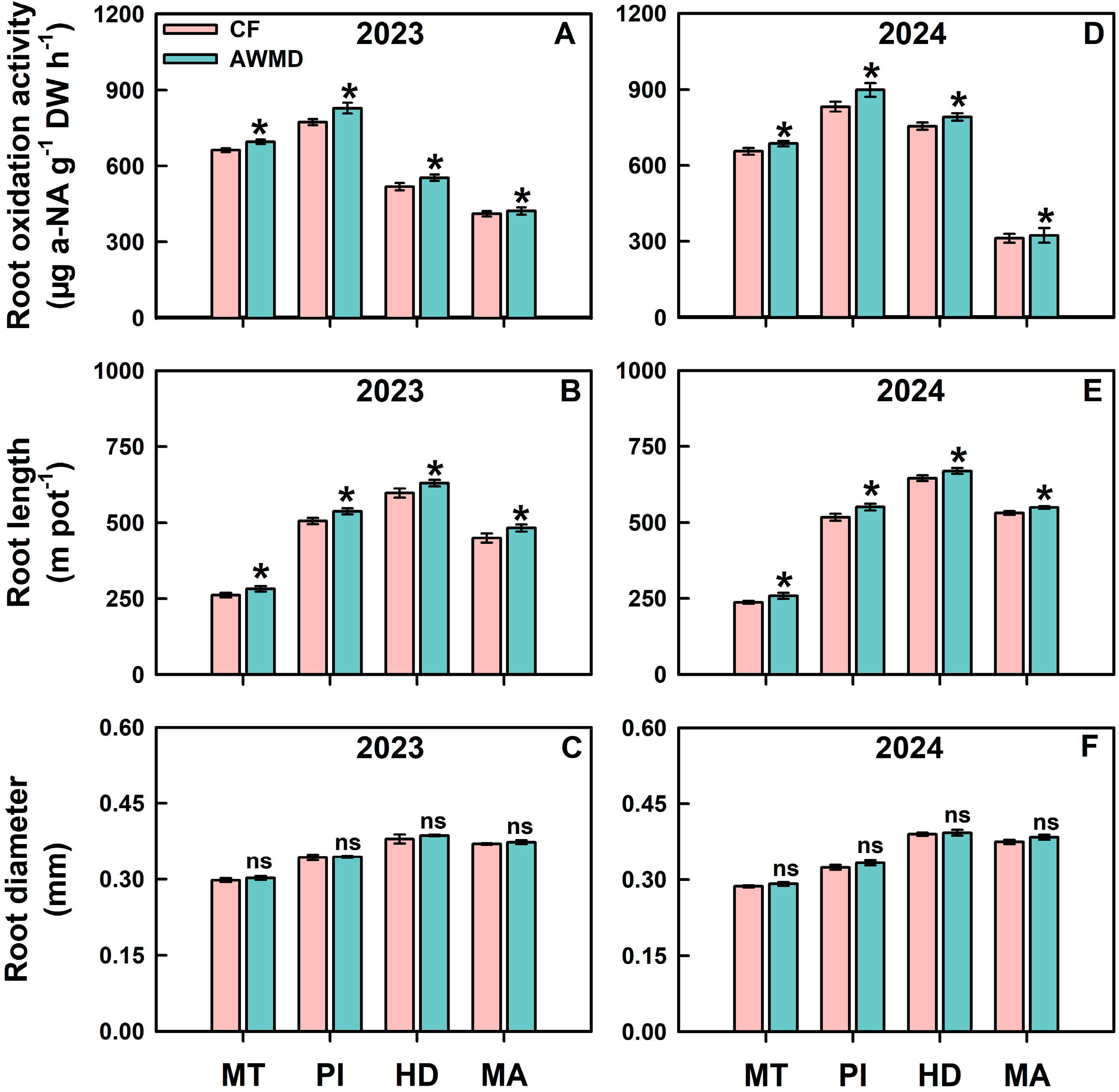 Agronomy 15 01488 g009