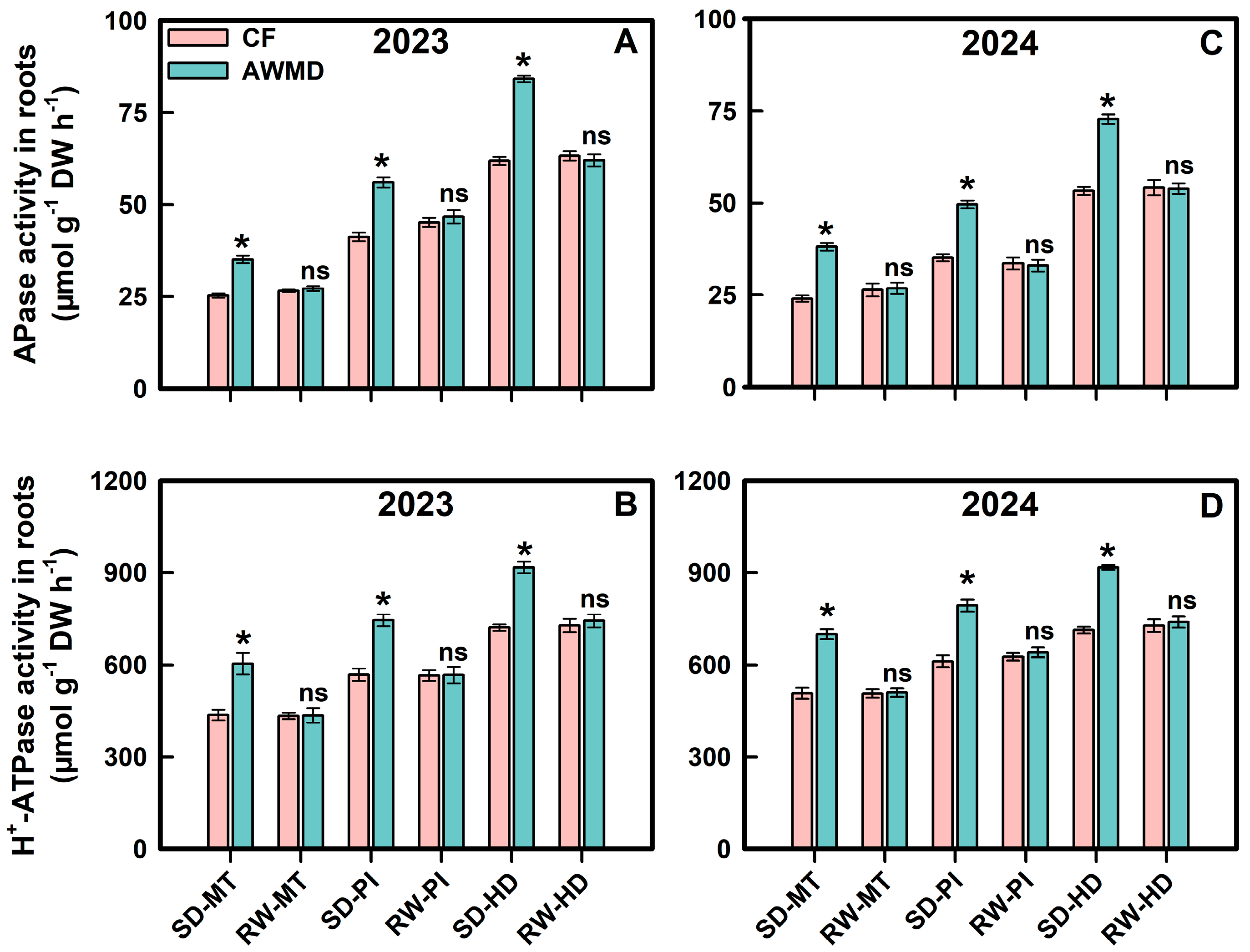 Agronomy 15 01488 g011