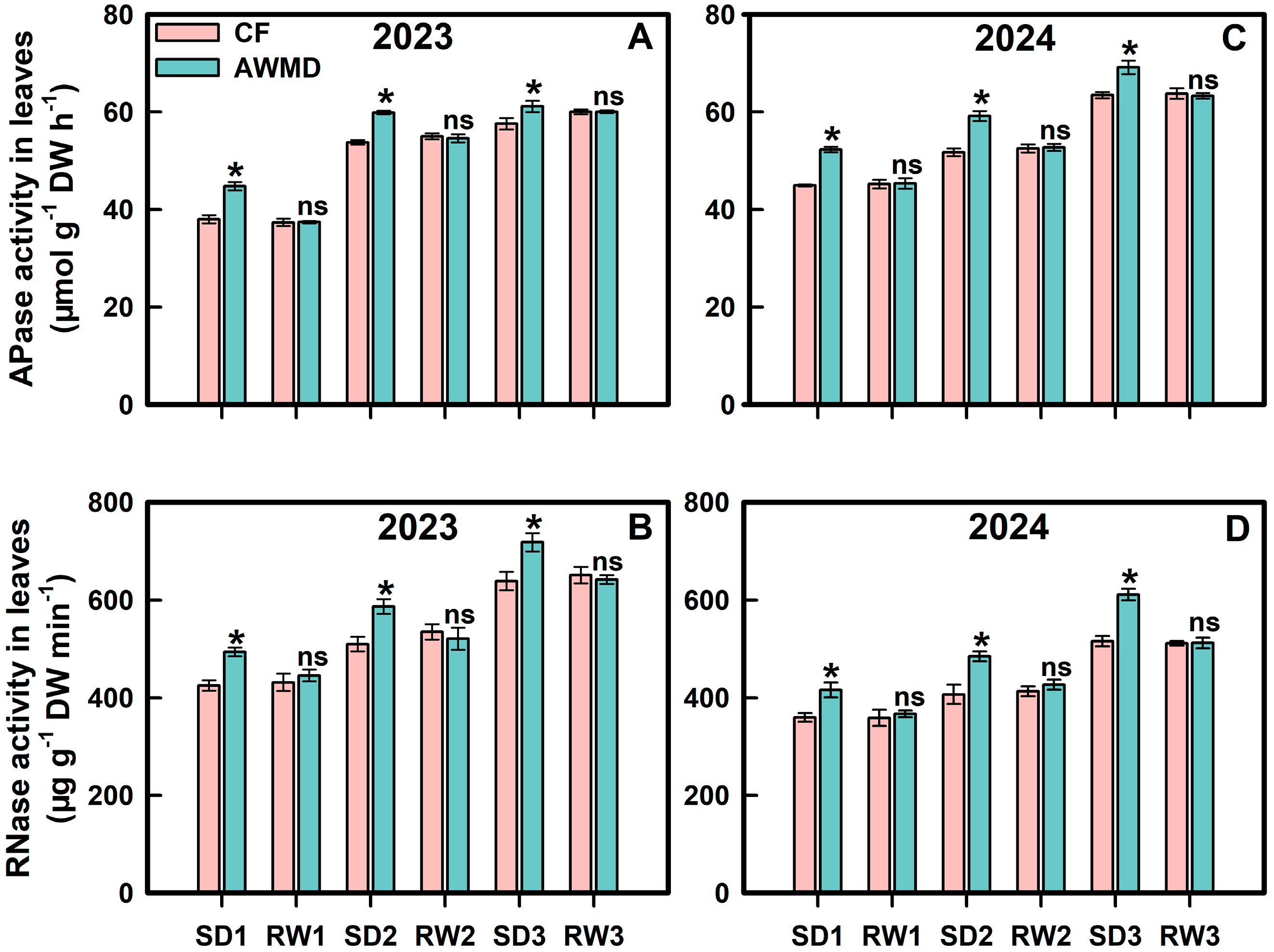 Agronomy 15 01488 g012