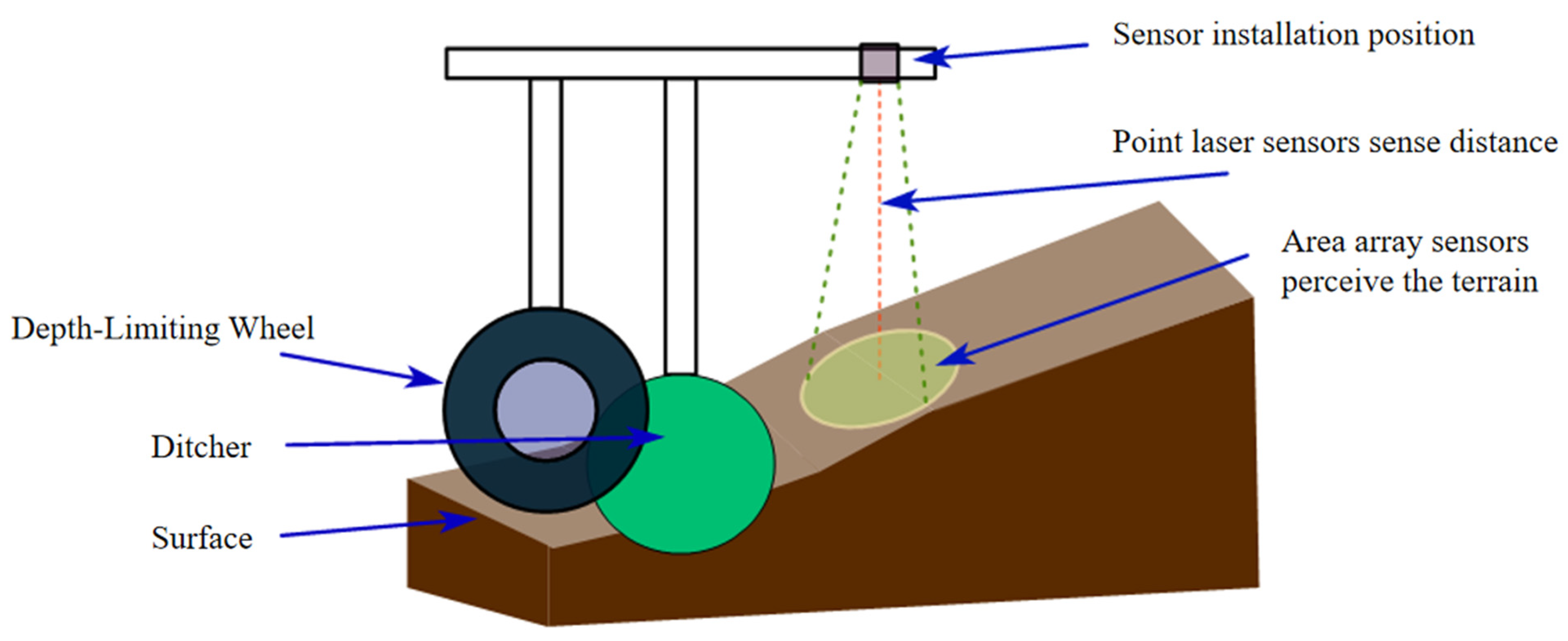 Agronomy 15 01490 g001