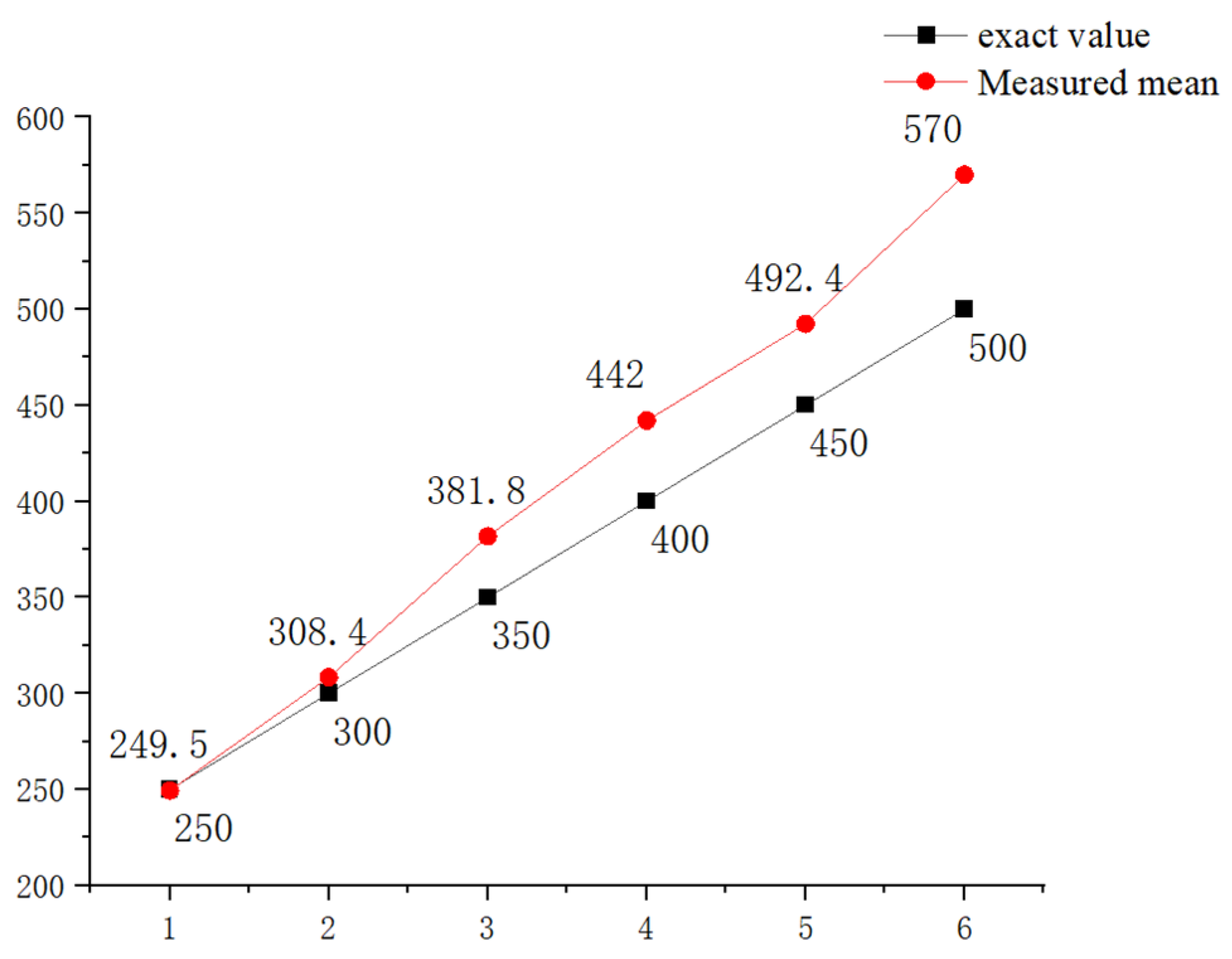 Agronomy 15 01490 g005