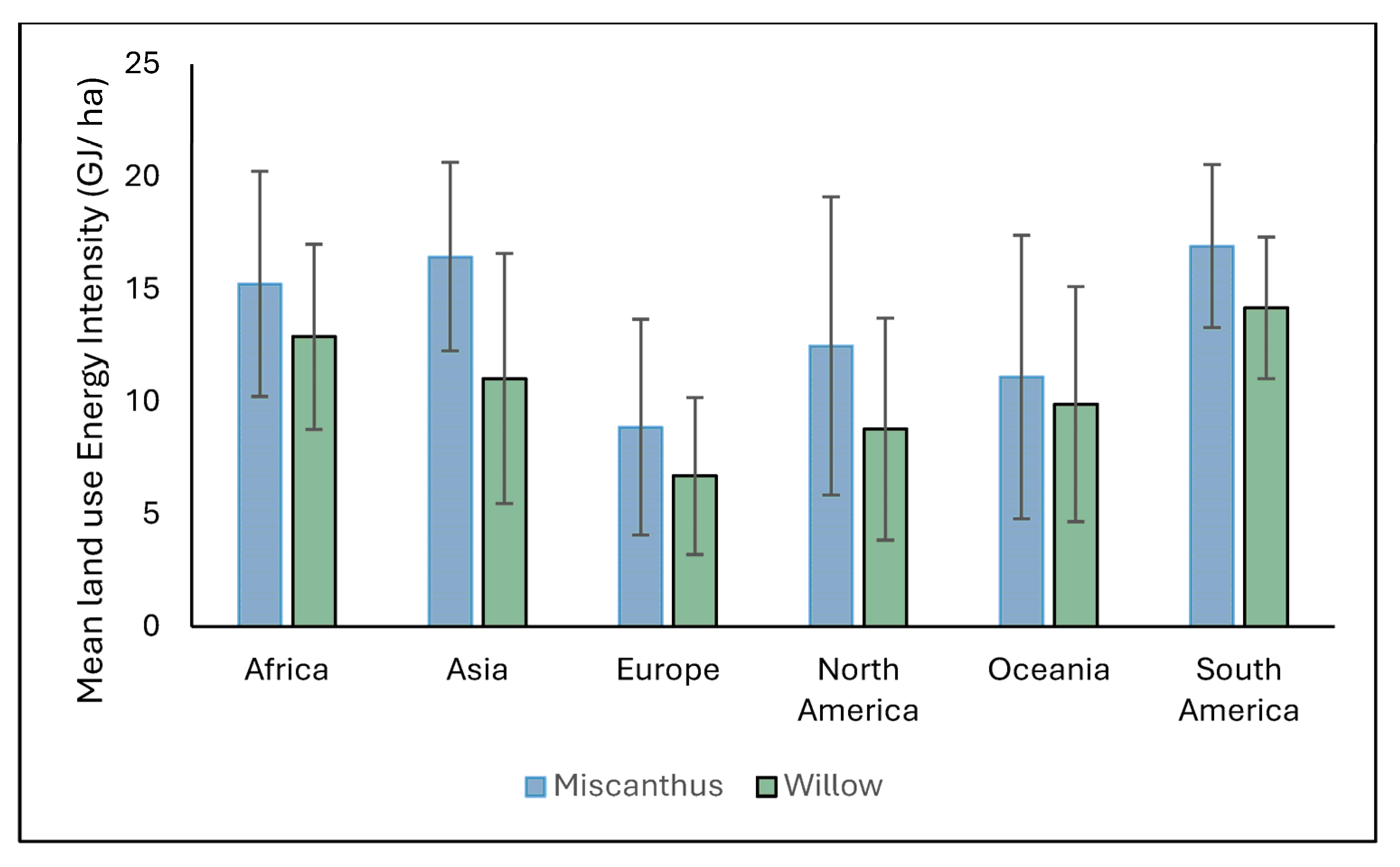 Agronomy 15 01491 g002