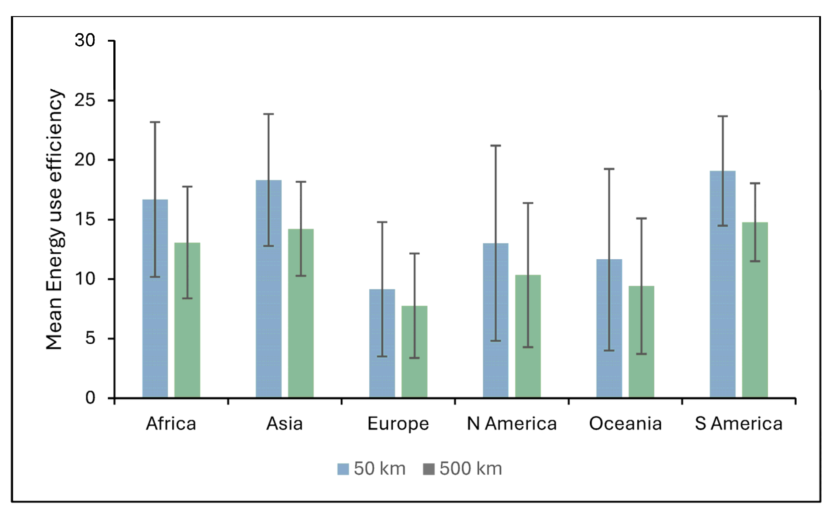 Agronomy 15 01491 g006