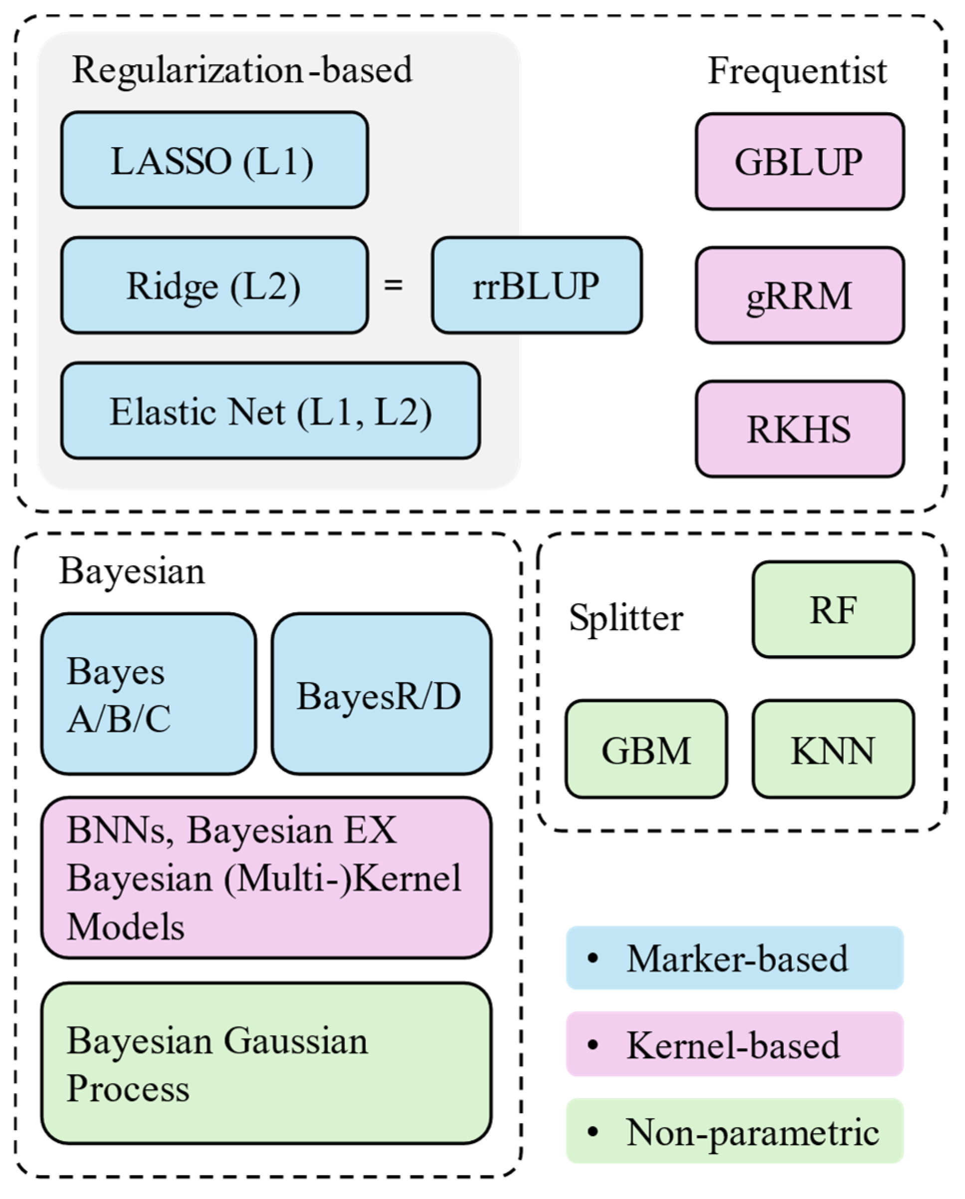 Agronomy 15 01494 g002 Agronomy 15 01494 g002