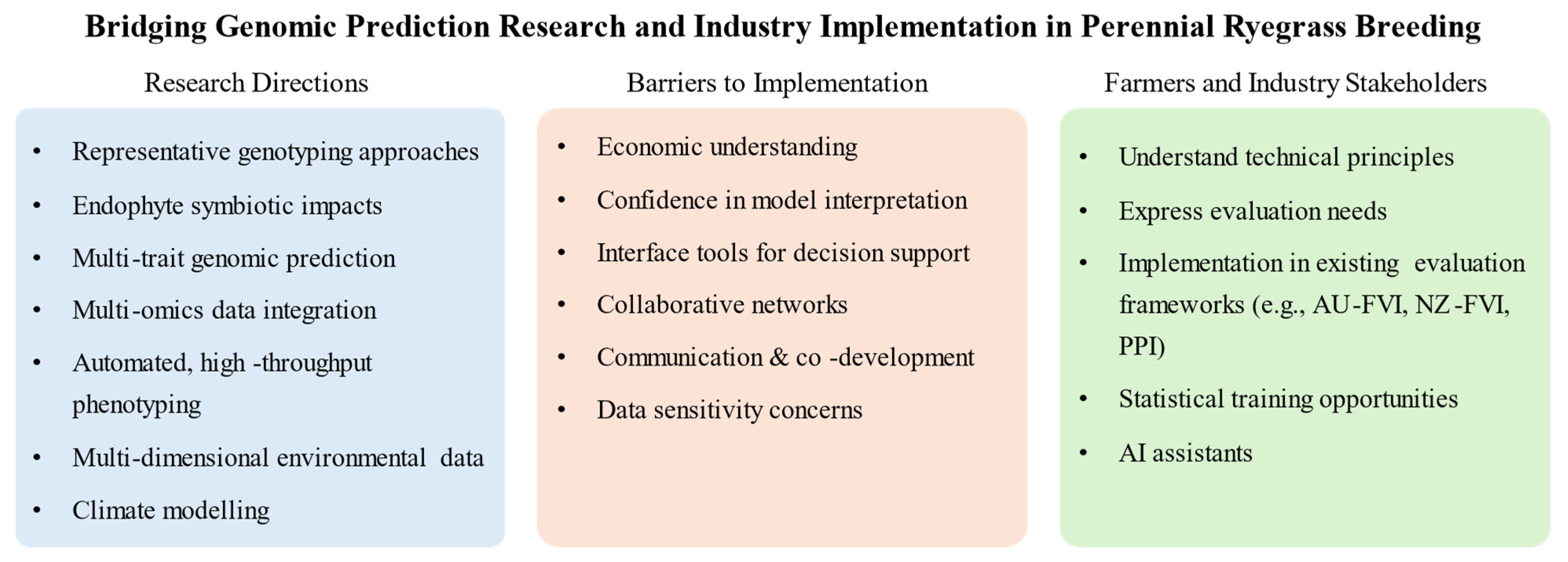 Agronomy 15 01494 g003 Agronomy 15 01494 g003
