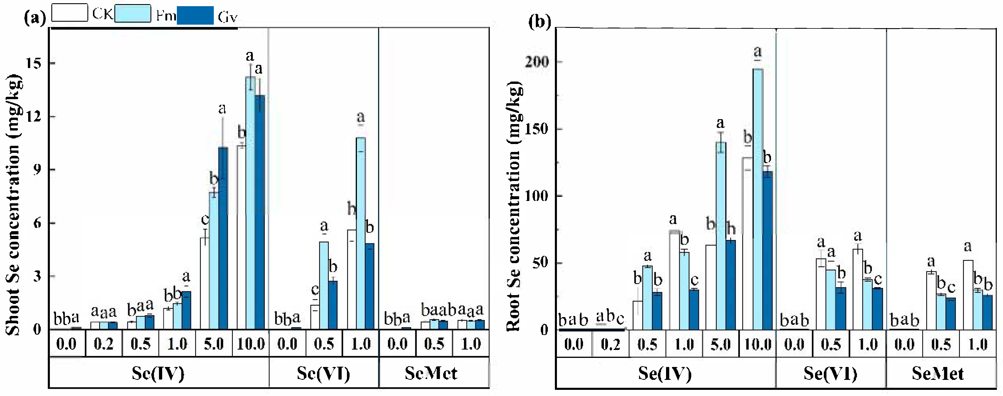 Agronomy 15 01498 g002