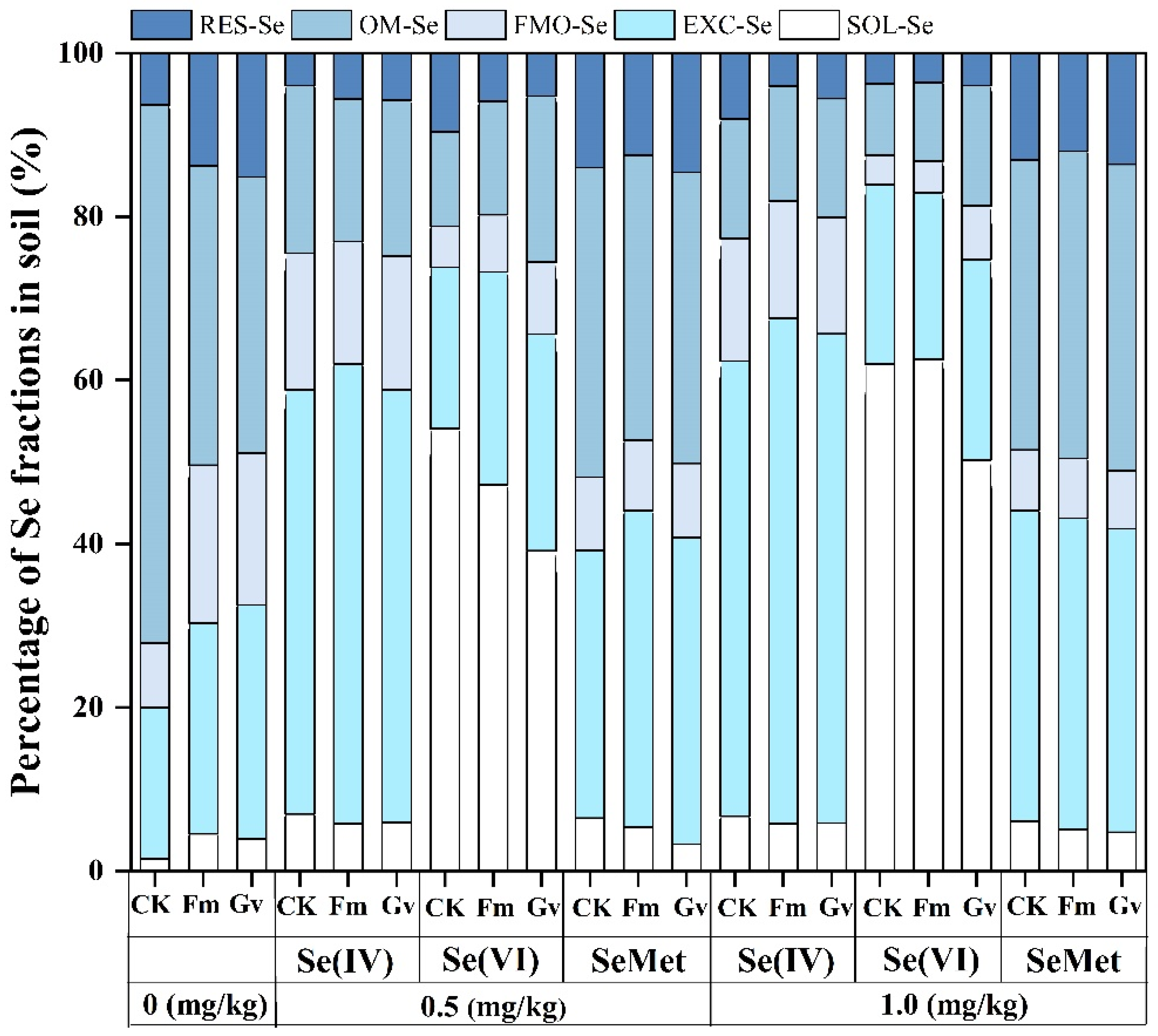 Agronomy 15 01498 g004