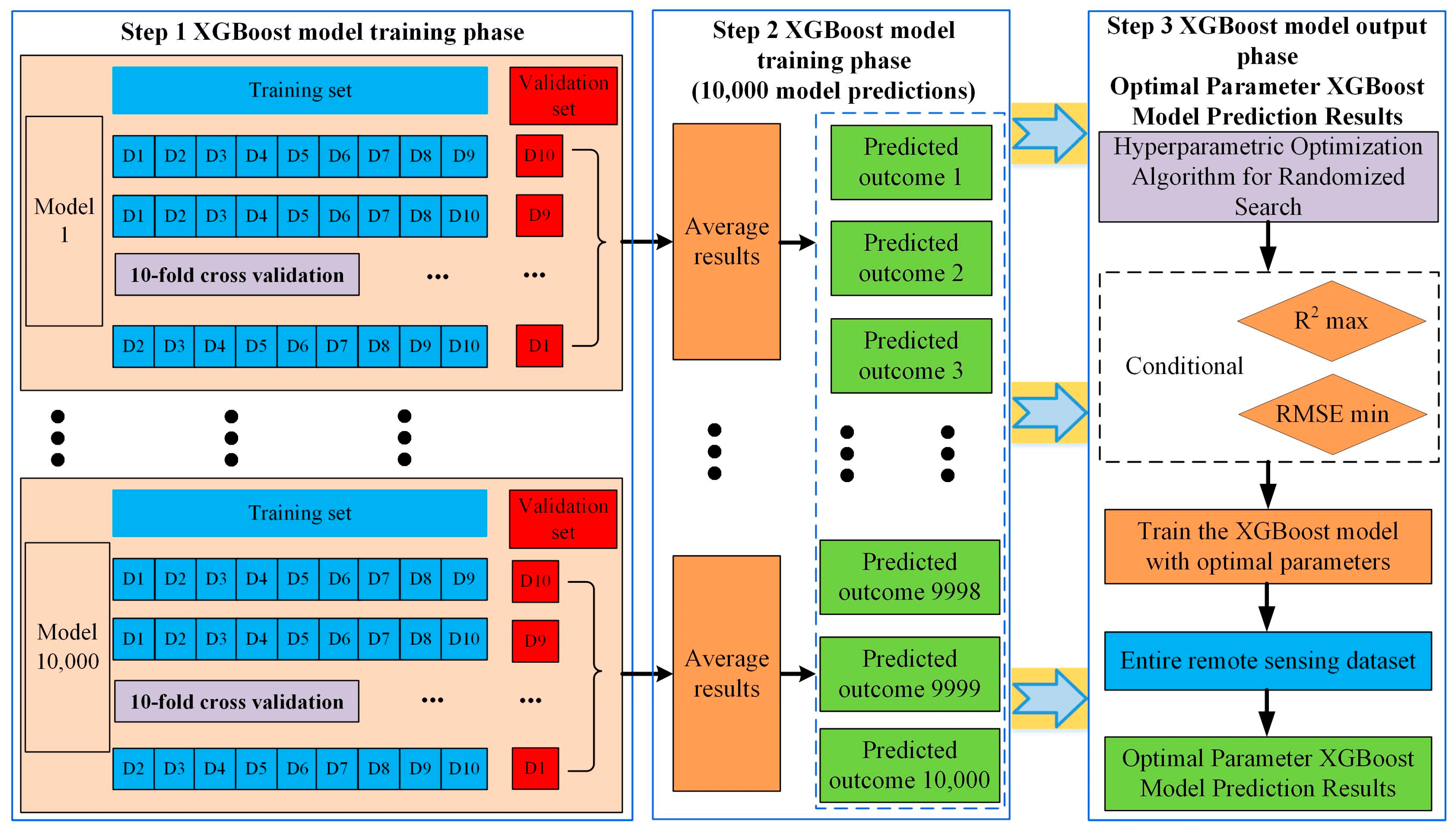 Agronomy 15 01500 g002