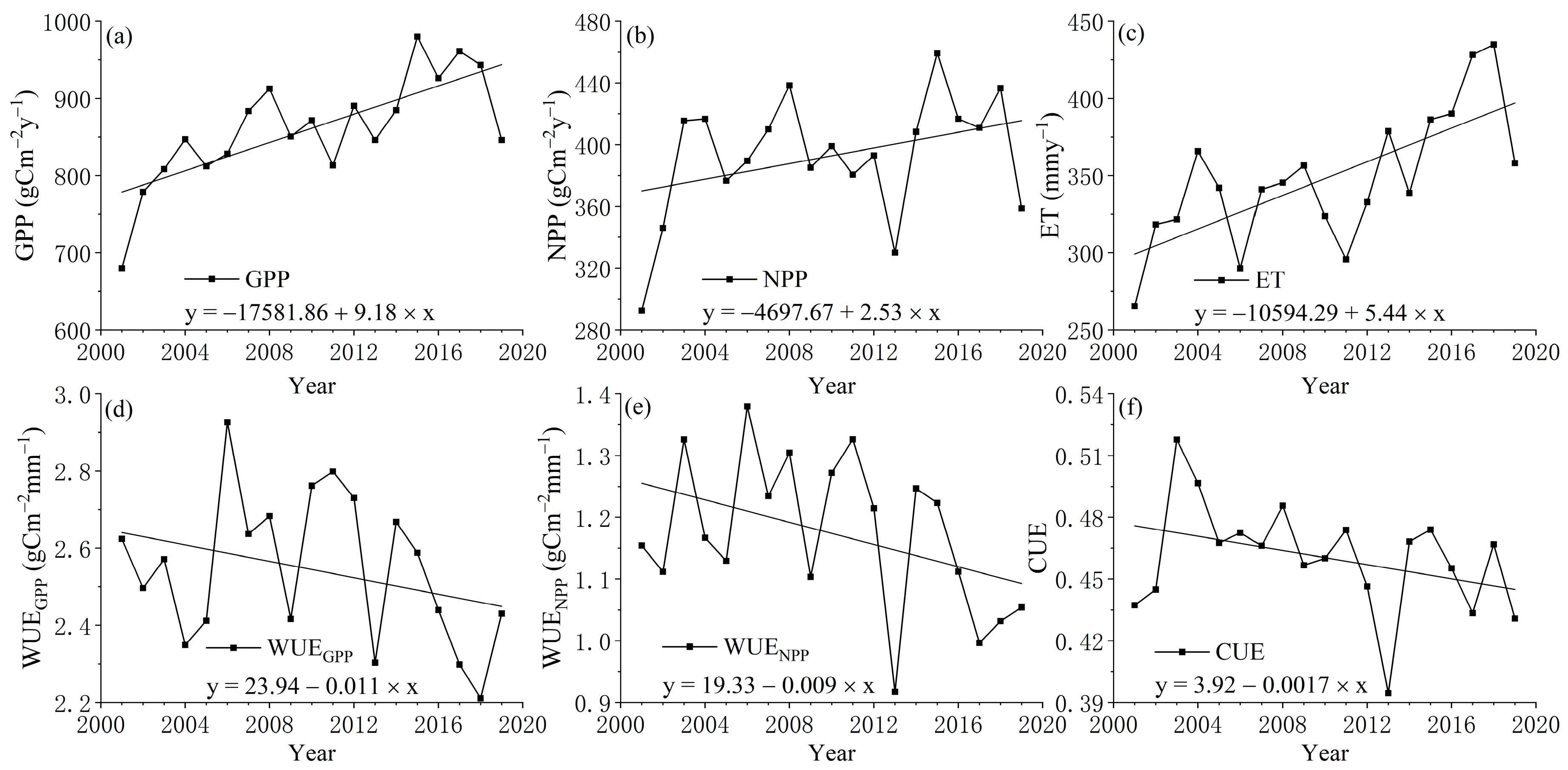 Agronomy 15 01500 g005