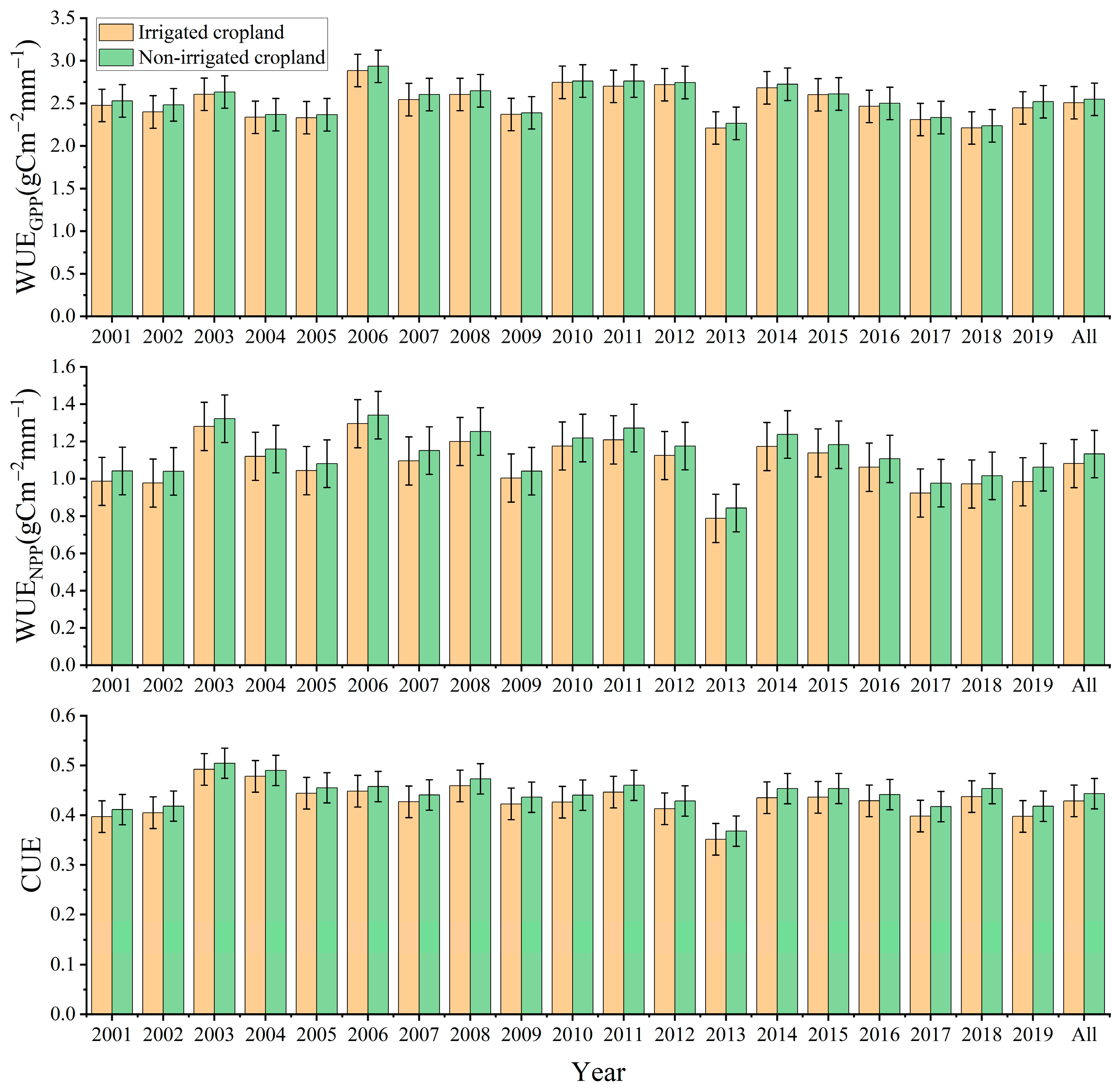 Agronomy 15 01500 g007