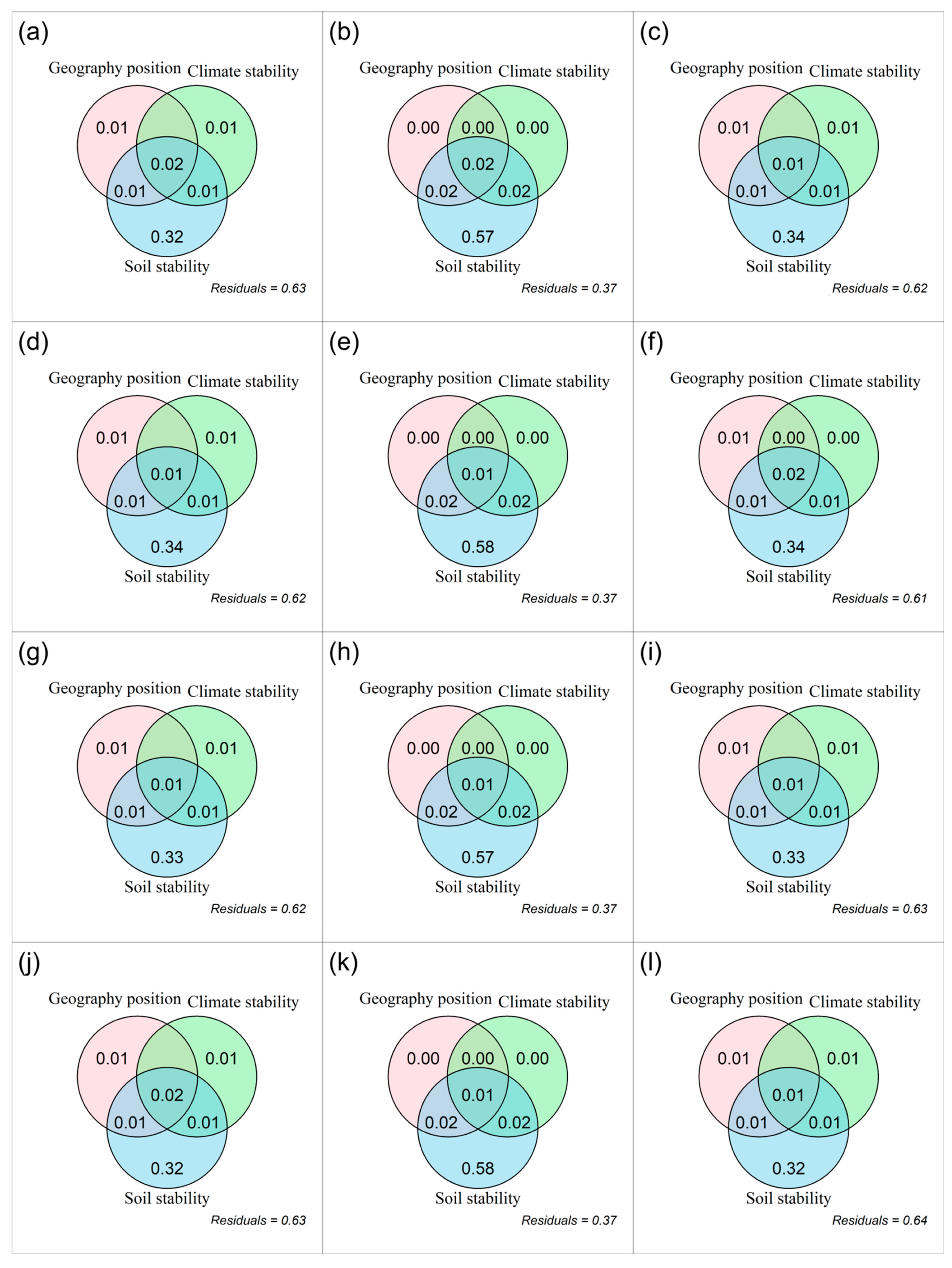 Agronomy 15 01502 g003