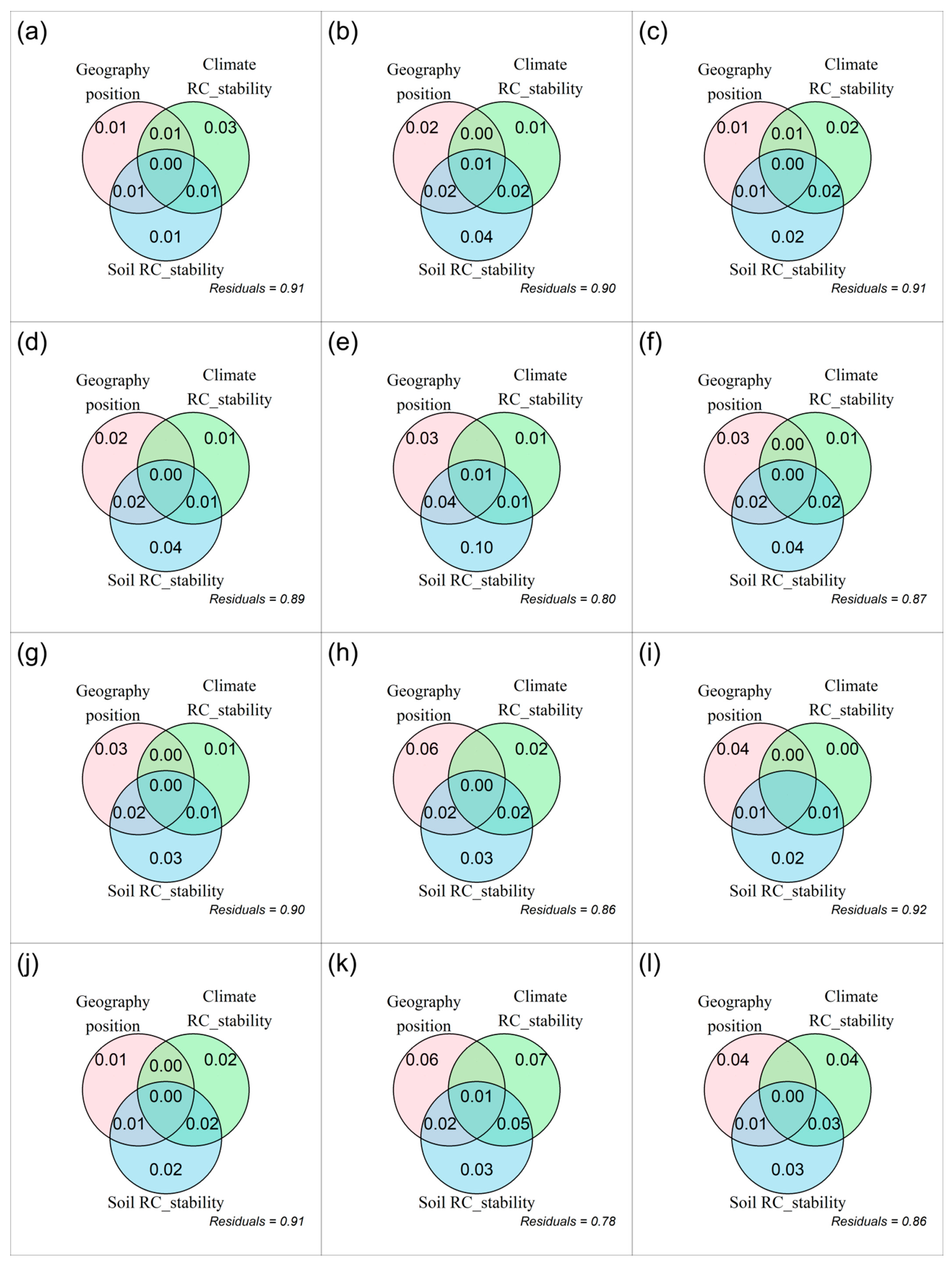Agronomy 15 01502 g006