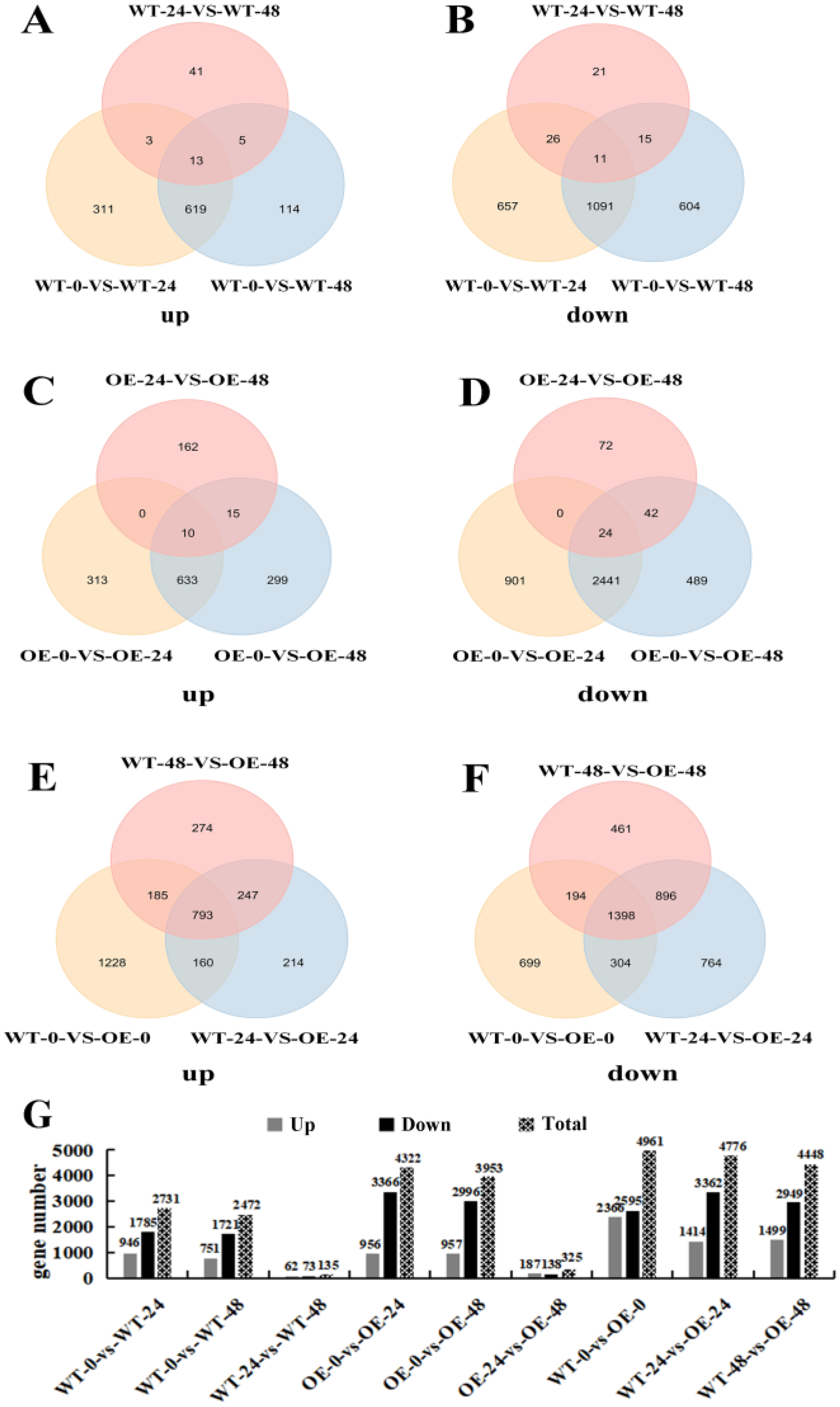 Agronomy 15 01503 g005