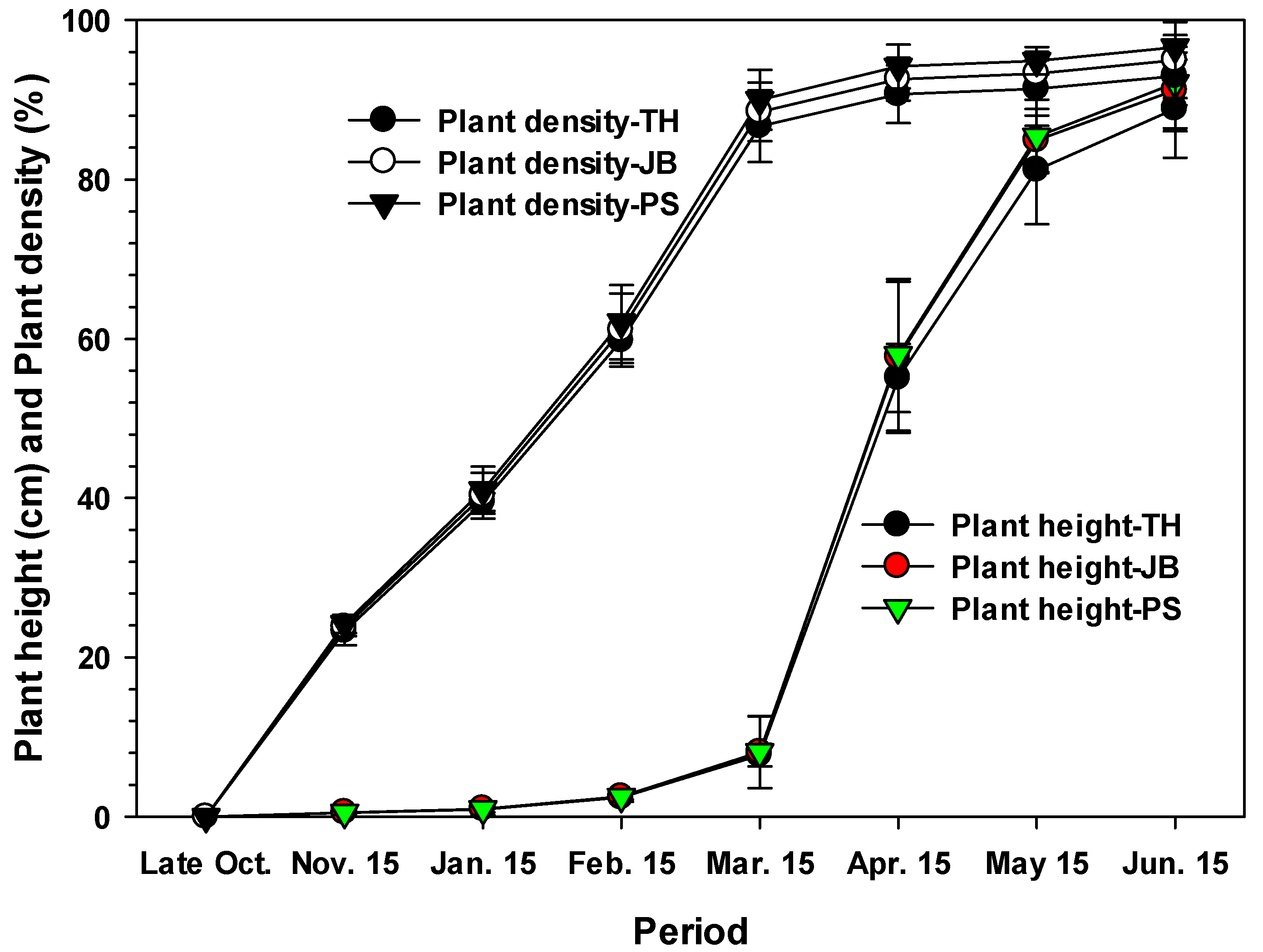 Agronomy 15 01504 g002