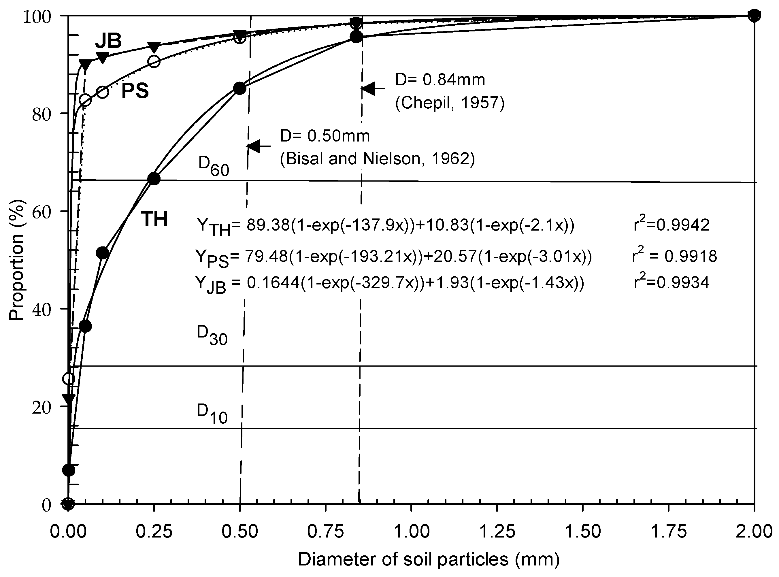 Agronomy 15 01504 g003