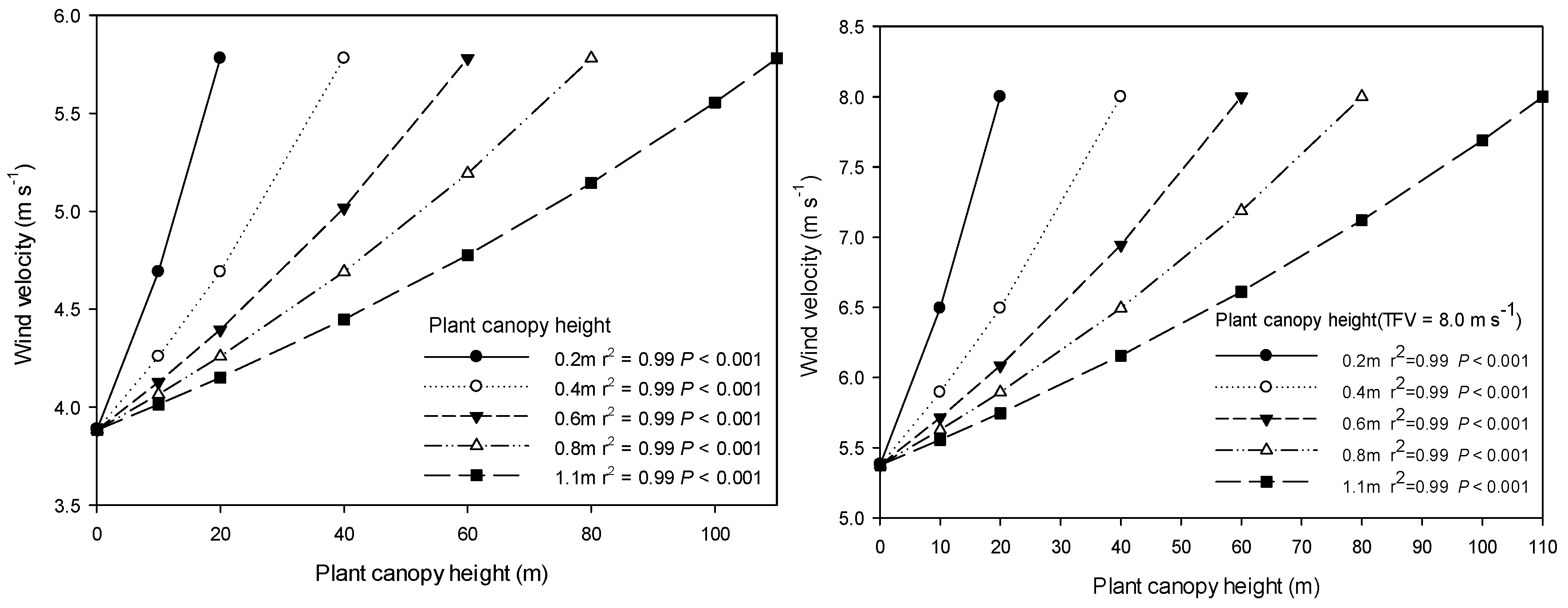 Agronomy 15 01504 g005