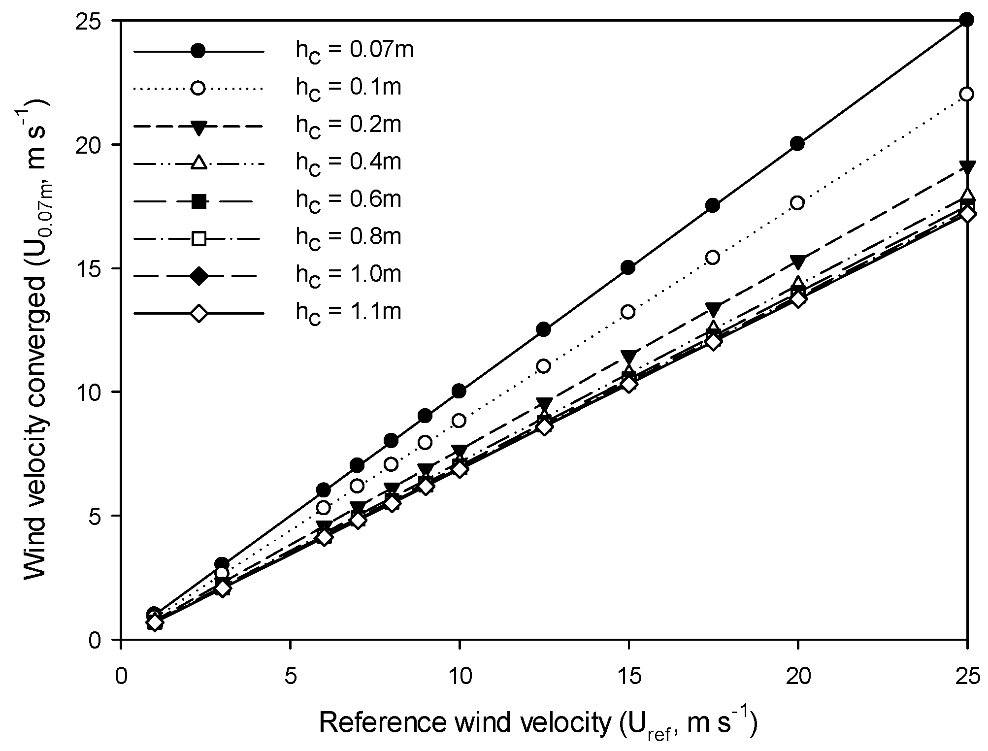 Agronomy 15 01504 g006