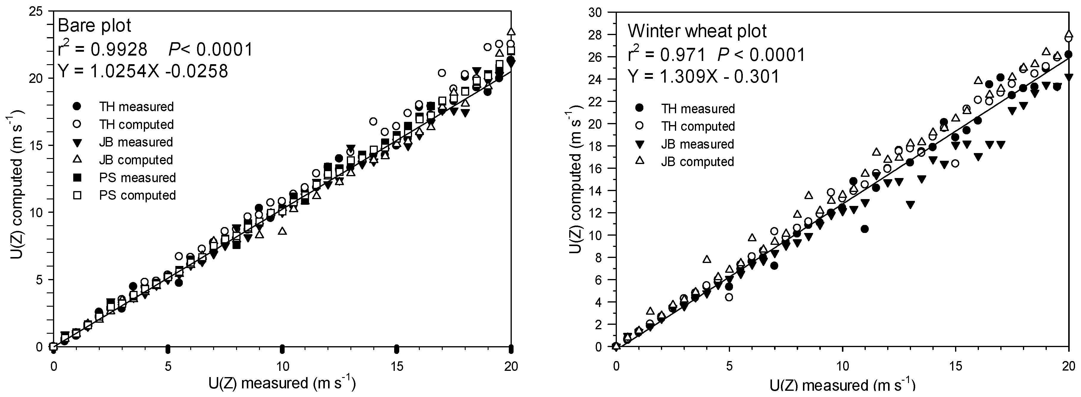 Agronomy 15 01504 g008