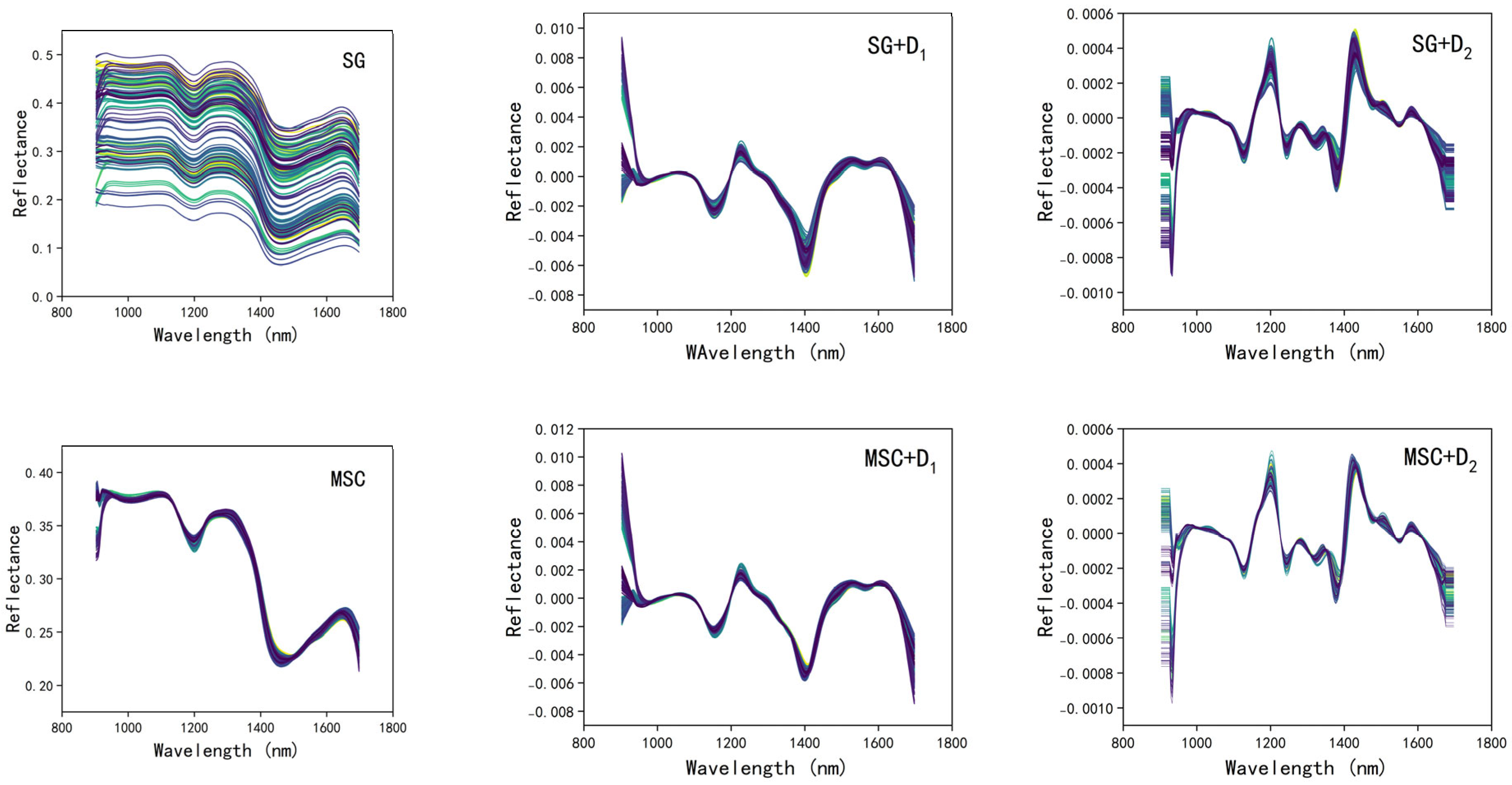 Agronomy 15 01505 g003a