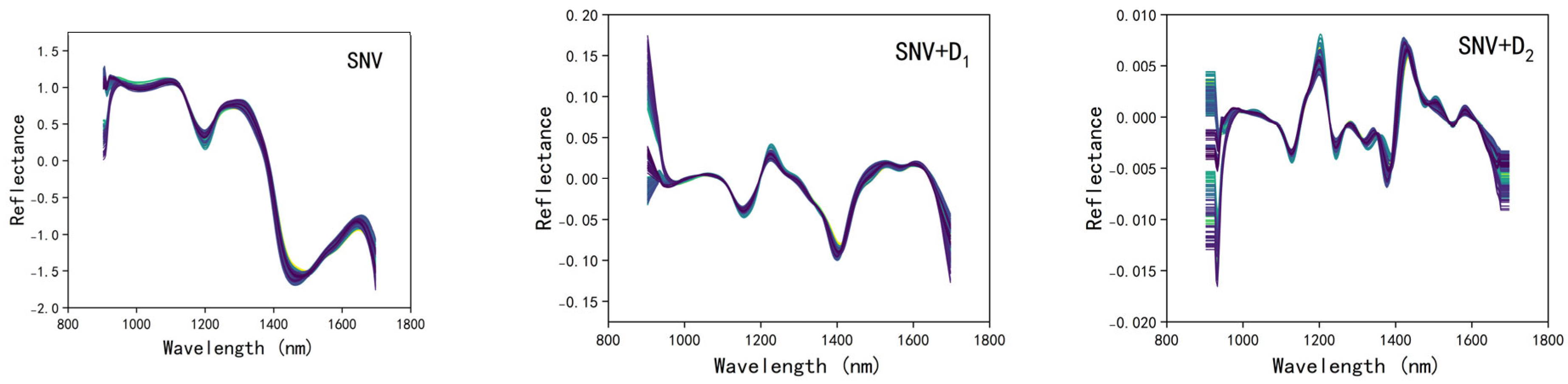 Agronomy 15 01505 g003b