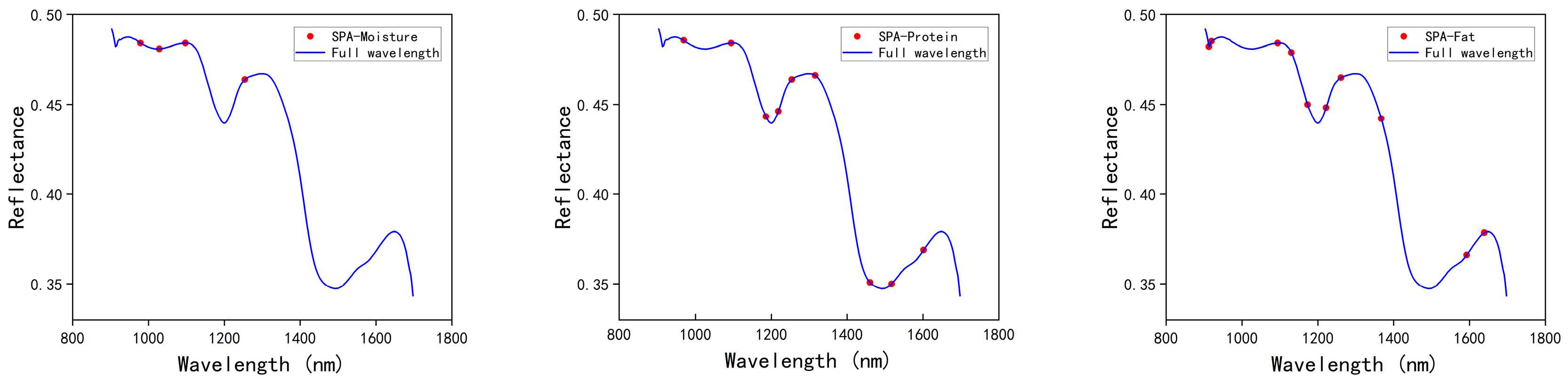 Agronomy 15 01505 g005