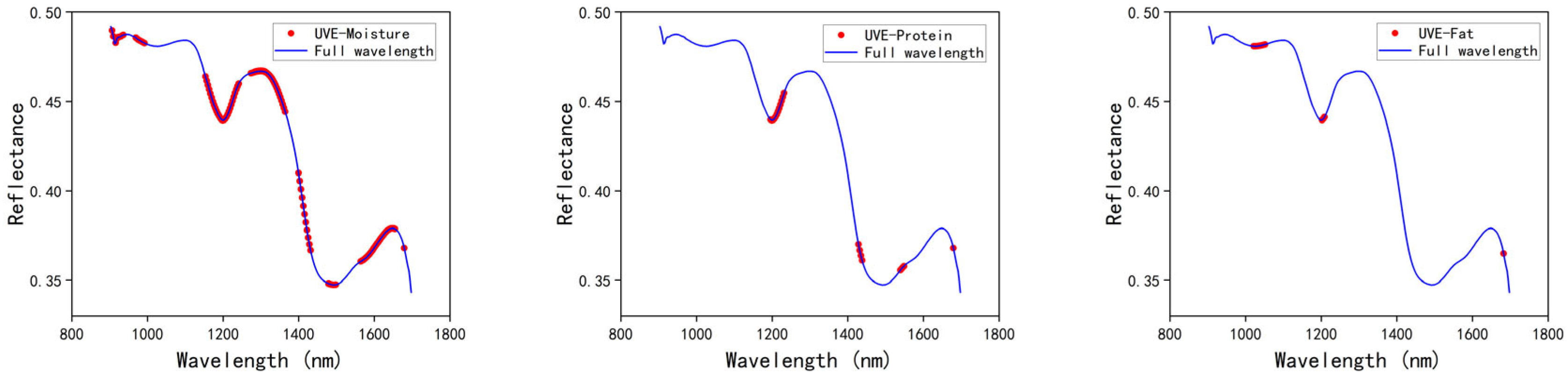 Agronomy 15 01505 g006