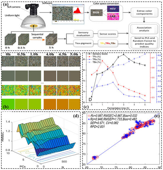 スコア Frontiers | Fluorine impairs carboxylesterase 1-mediated