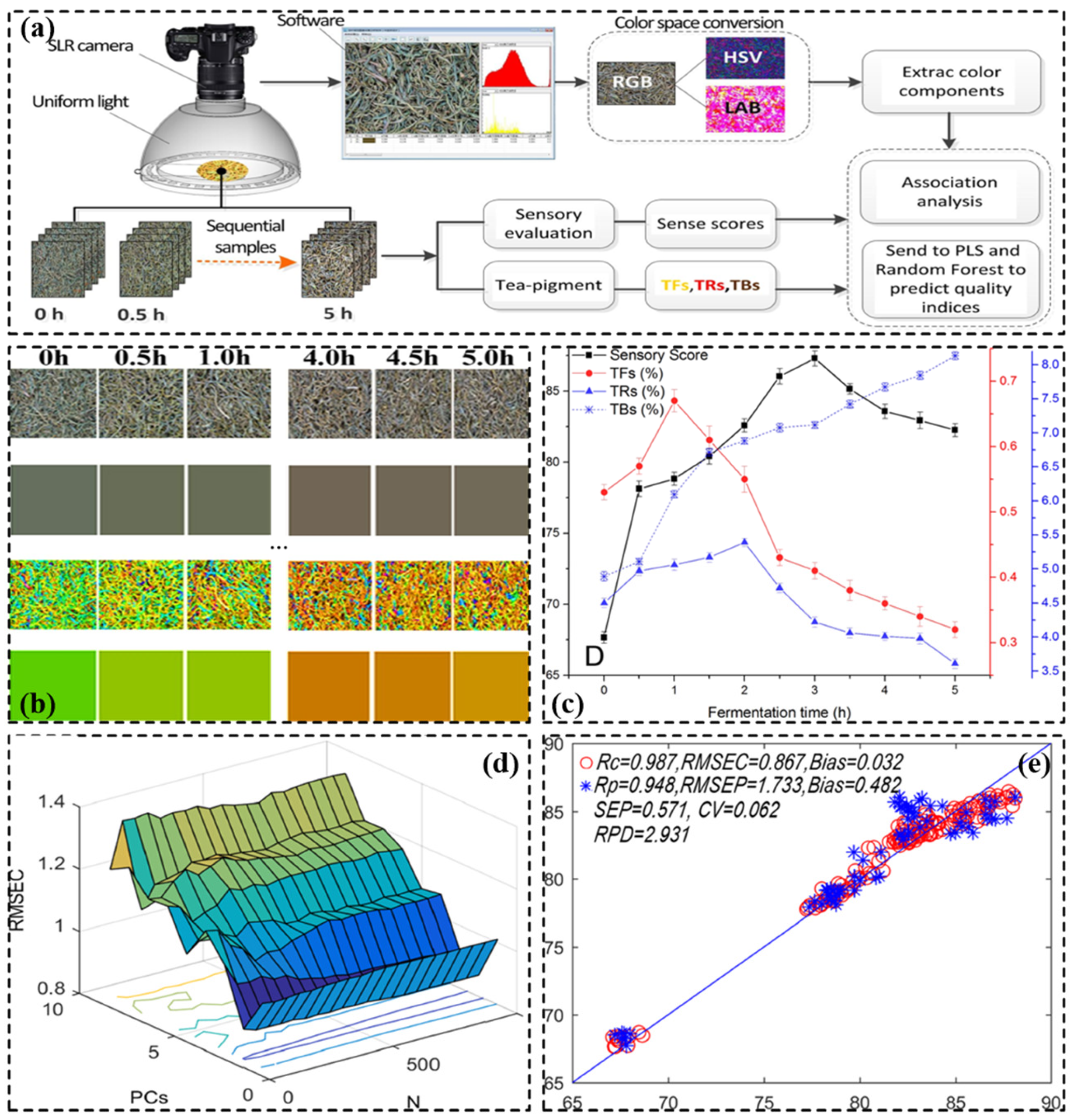 Agronomy 15 01507 g003